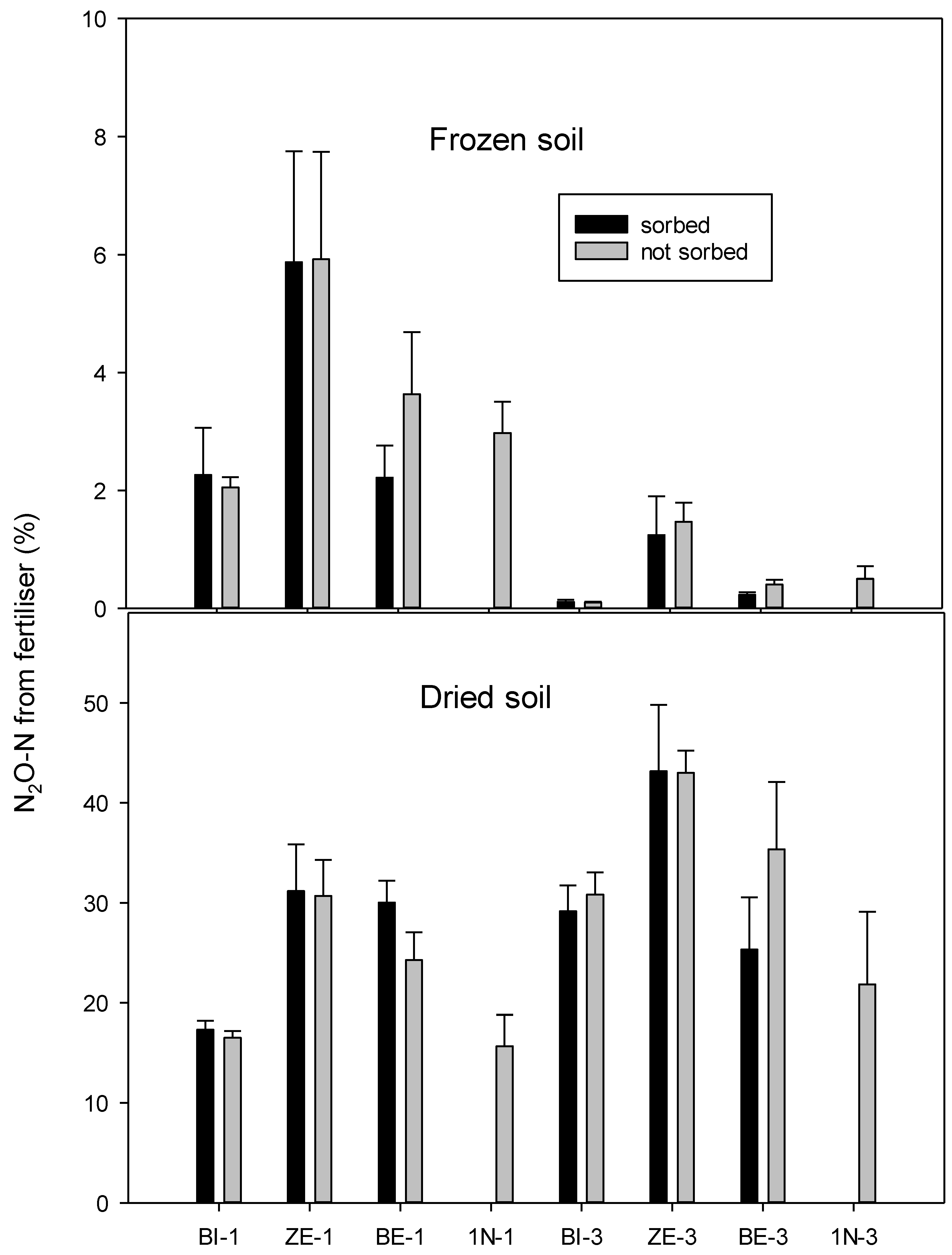 Agriculture 12 01057 g006