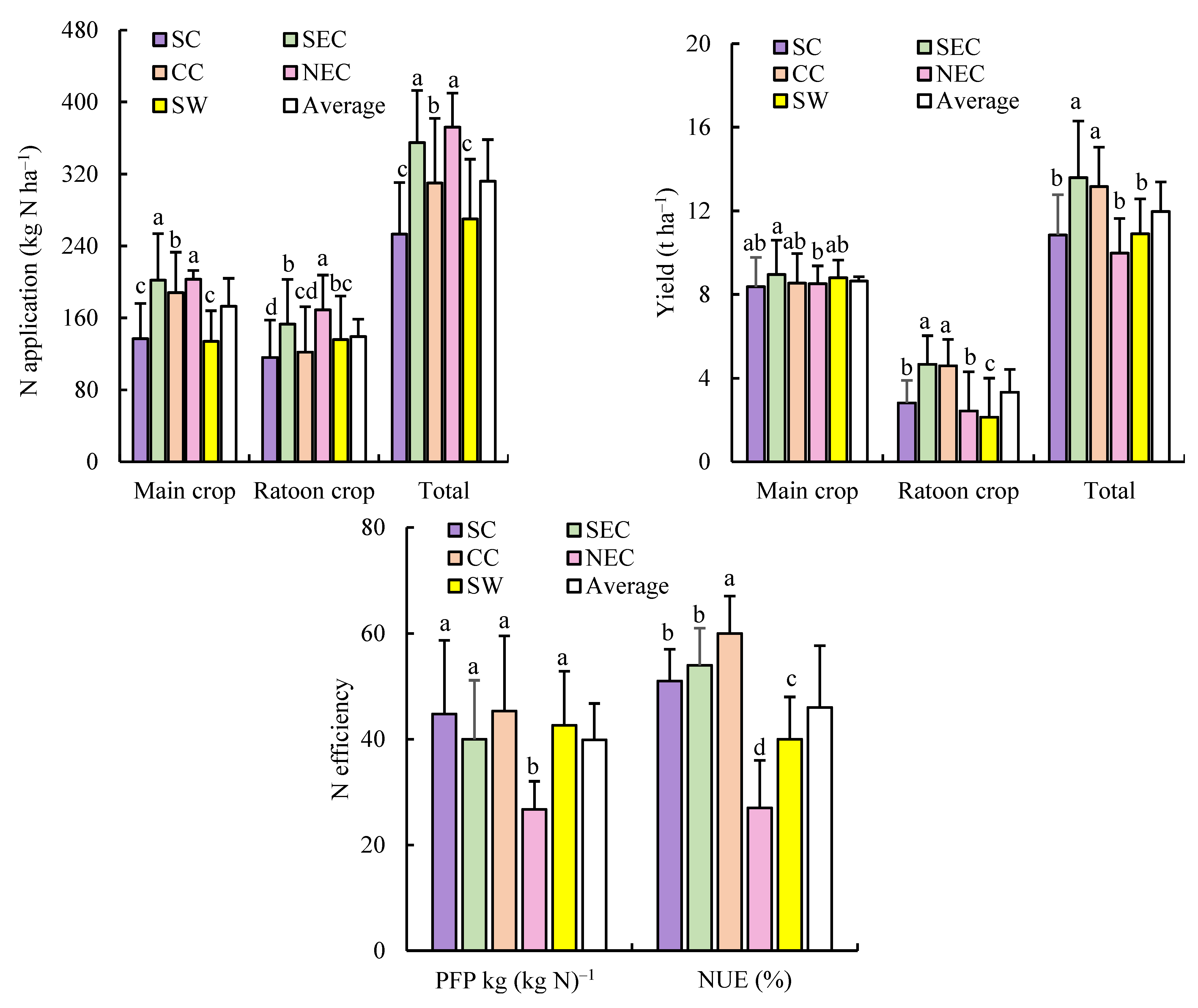 Agriculture 12 01064 g002