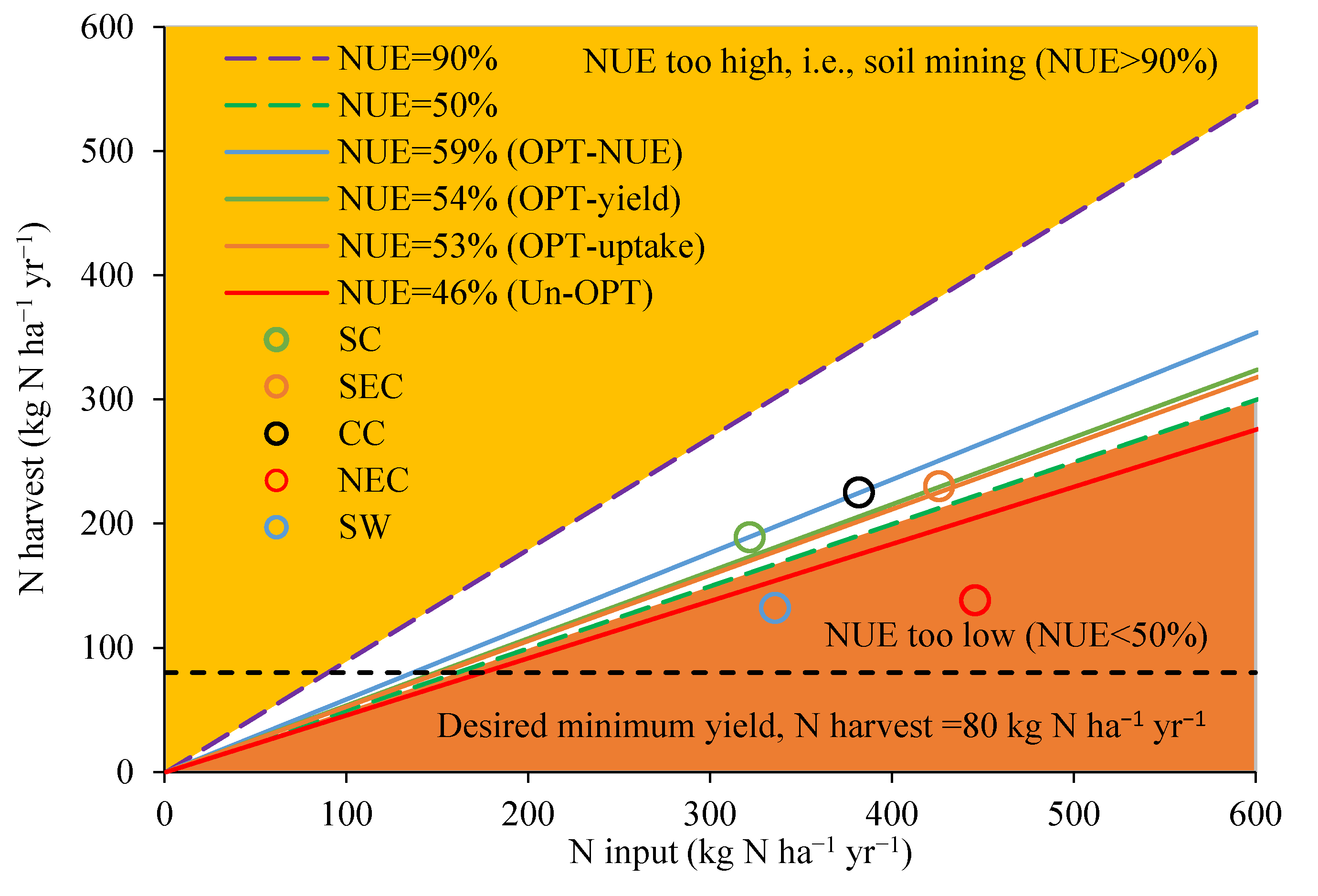 Agriculture 12 01064 g004