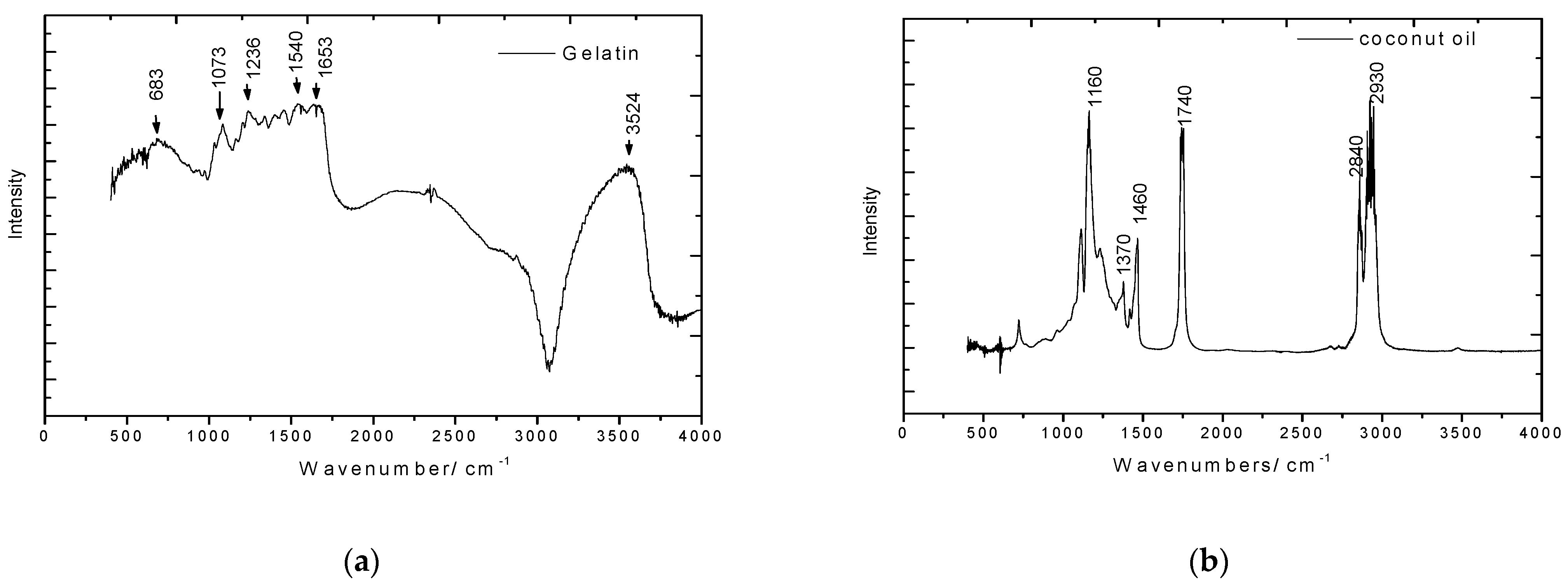Agriculture 12 01068 g002a