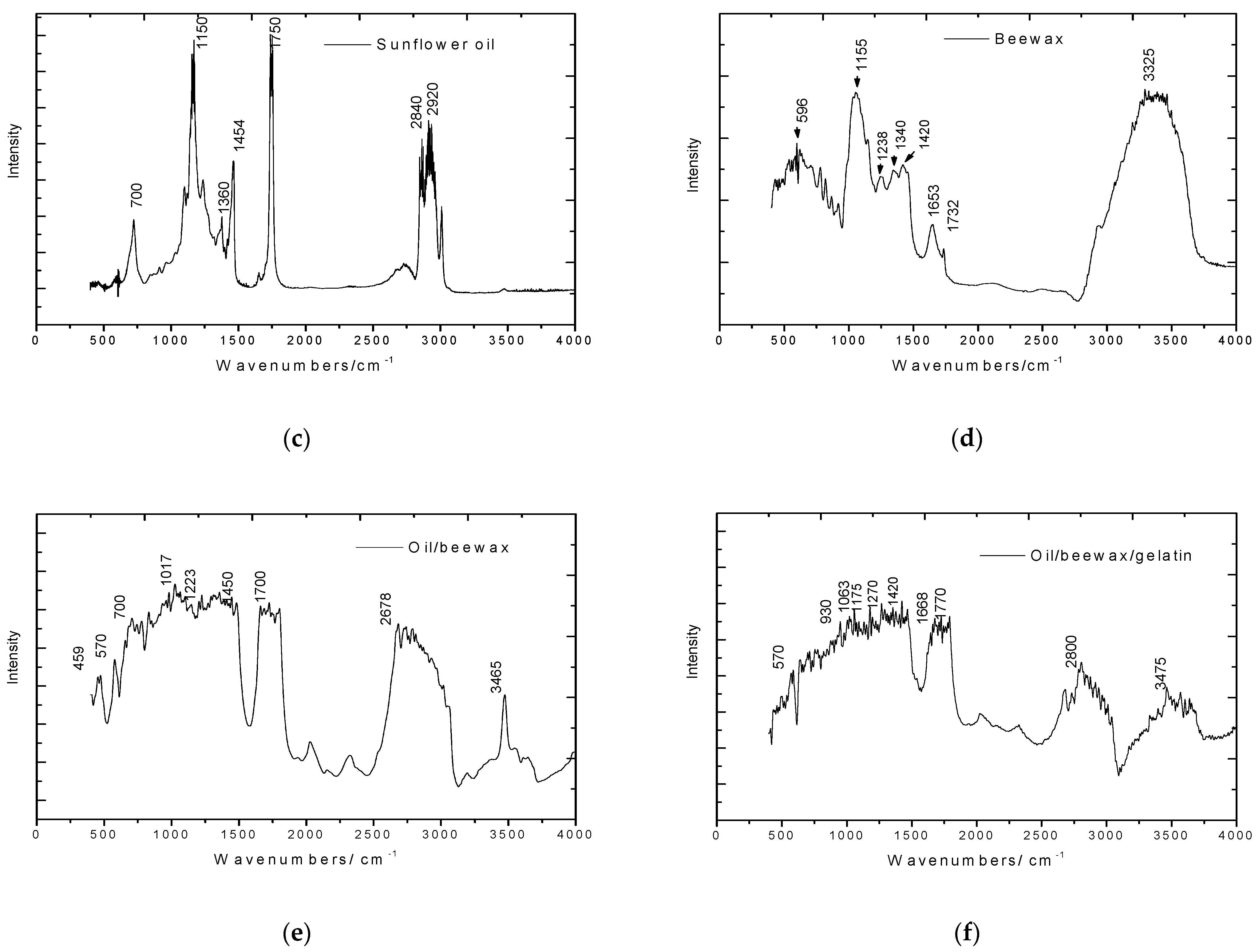 Agriculture 12 01068 g002b