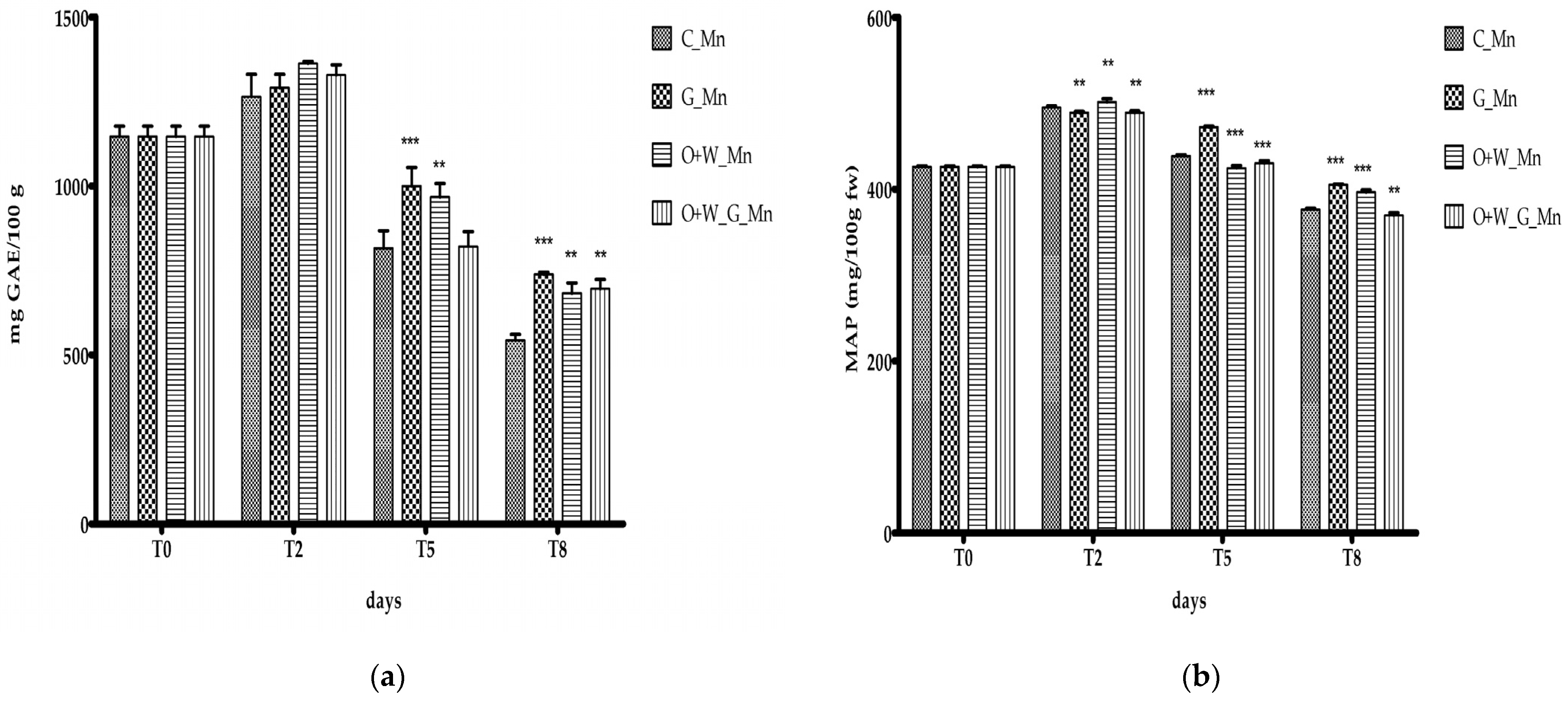 Agriculture 12 01068 g004