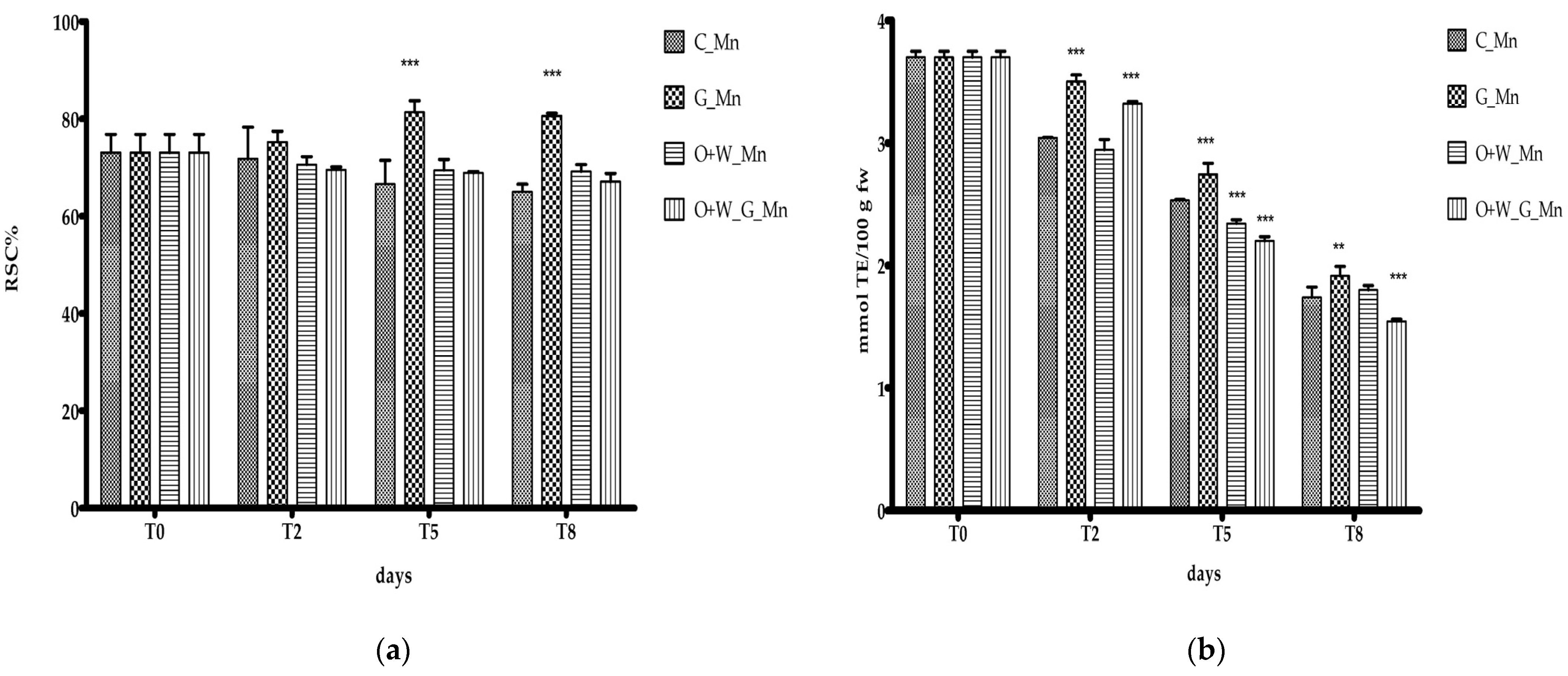 Agriculture 12 01068 g006
