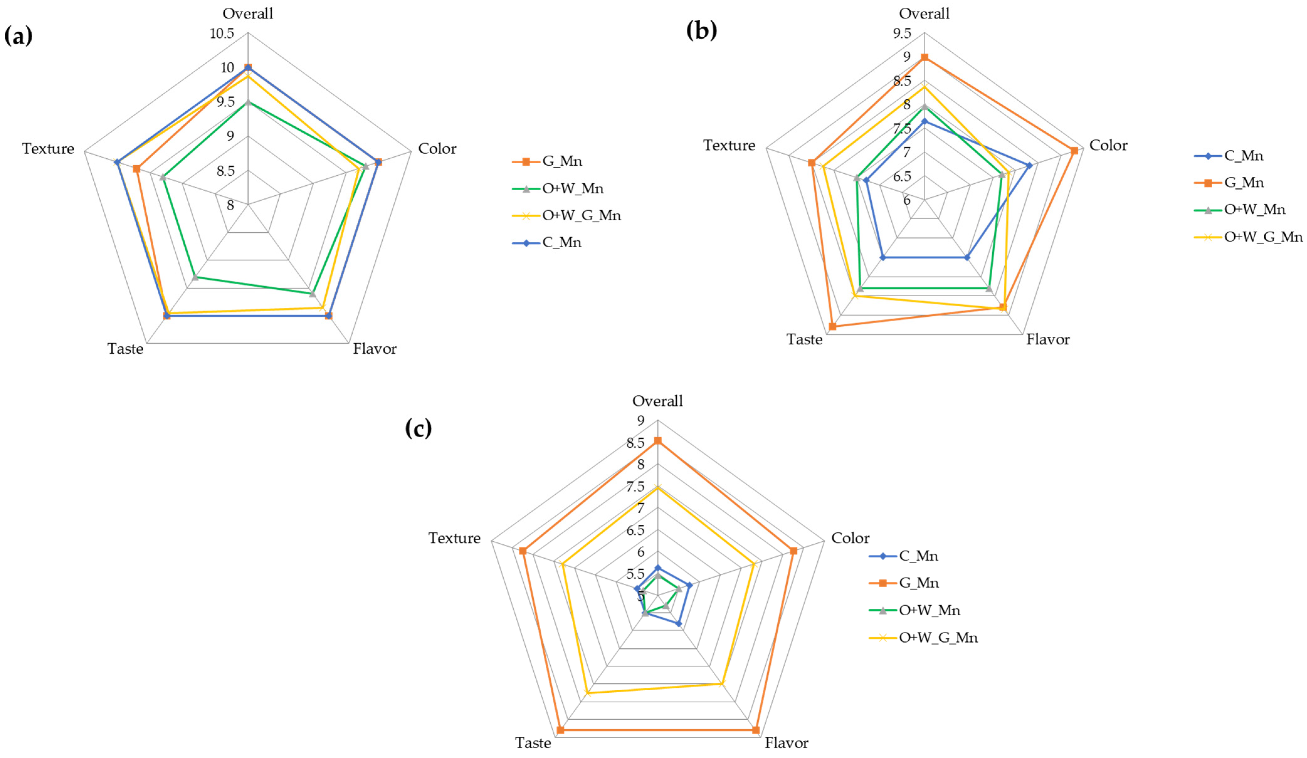 Agriculture 12 01068 g008
