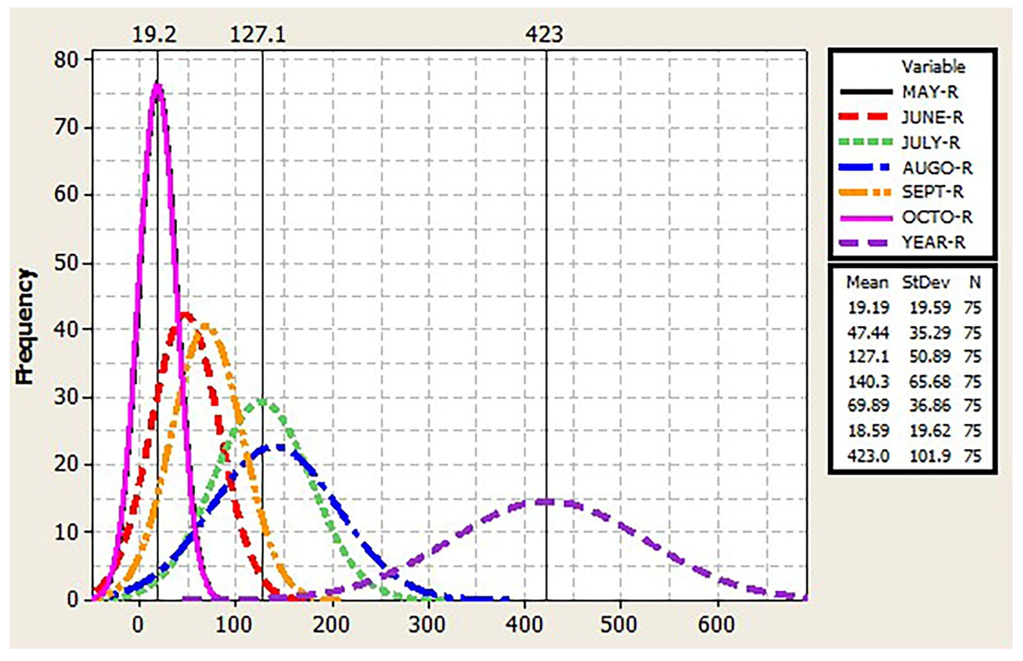 Agriculture 12 01069 g003