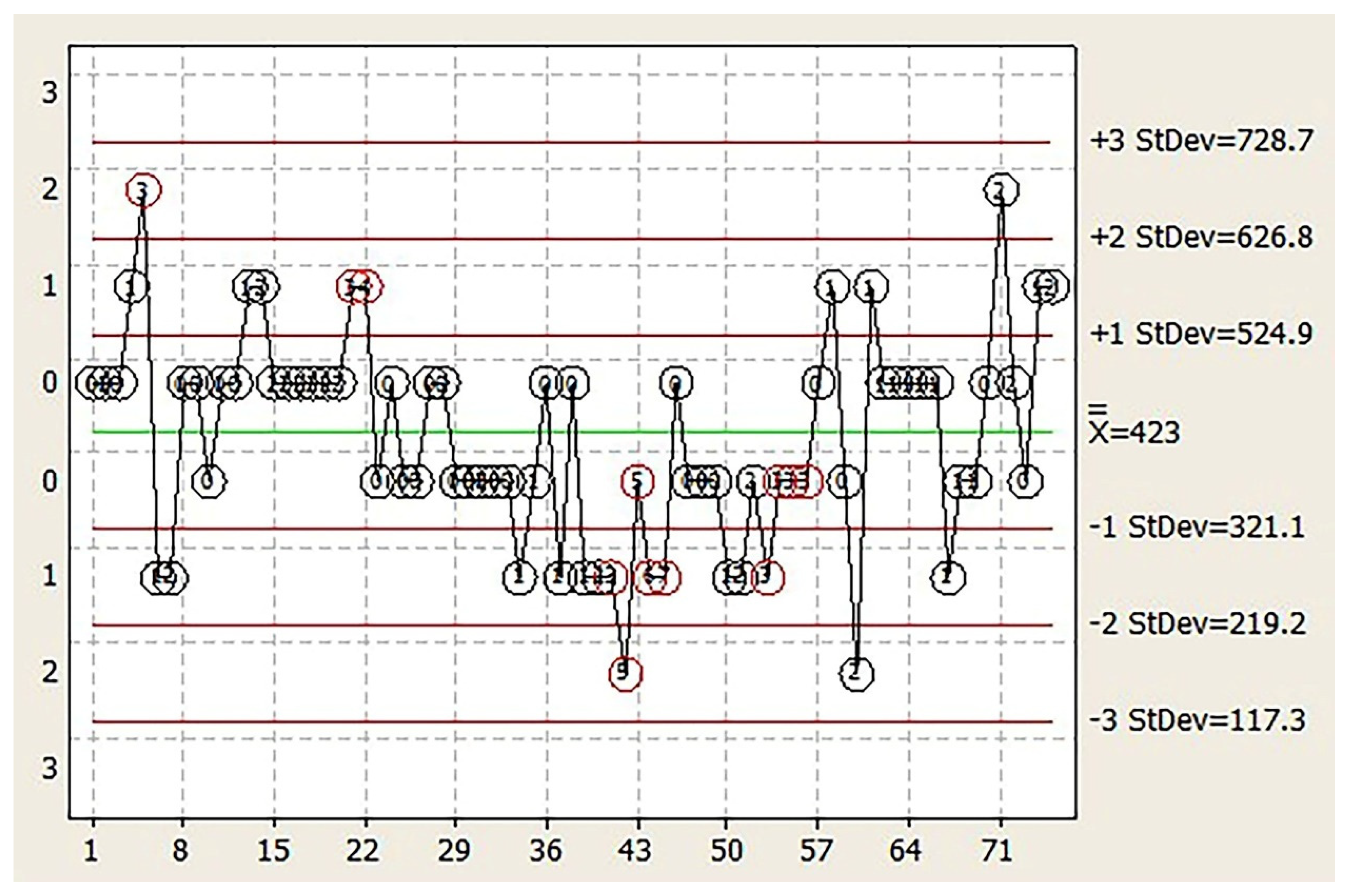 Agriculture 12 01069 g006