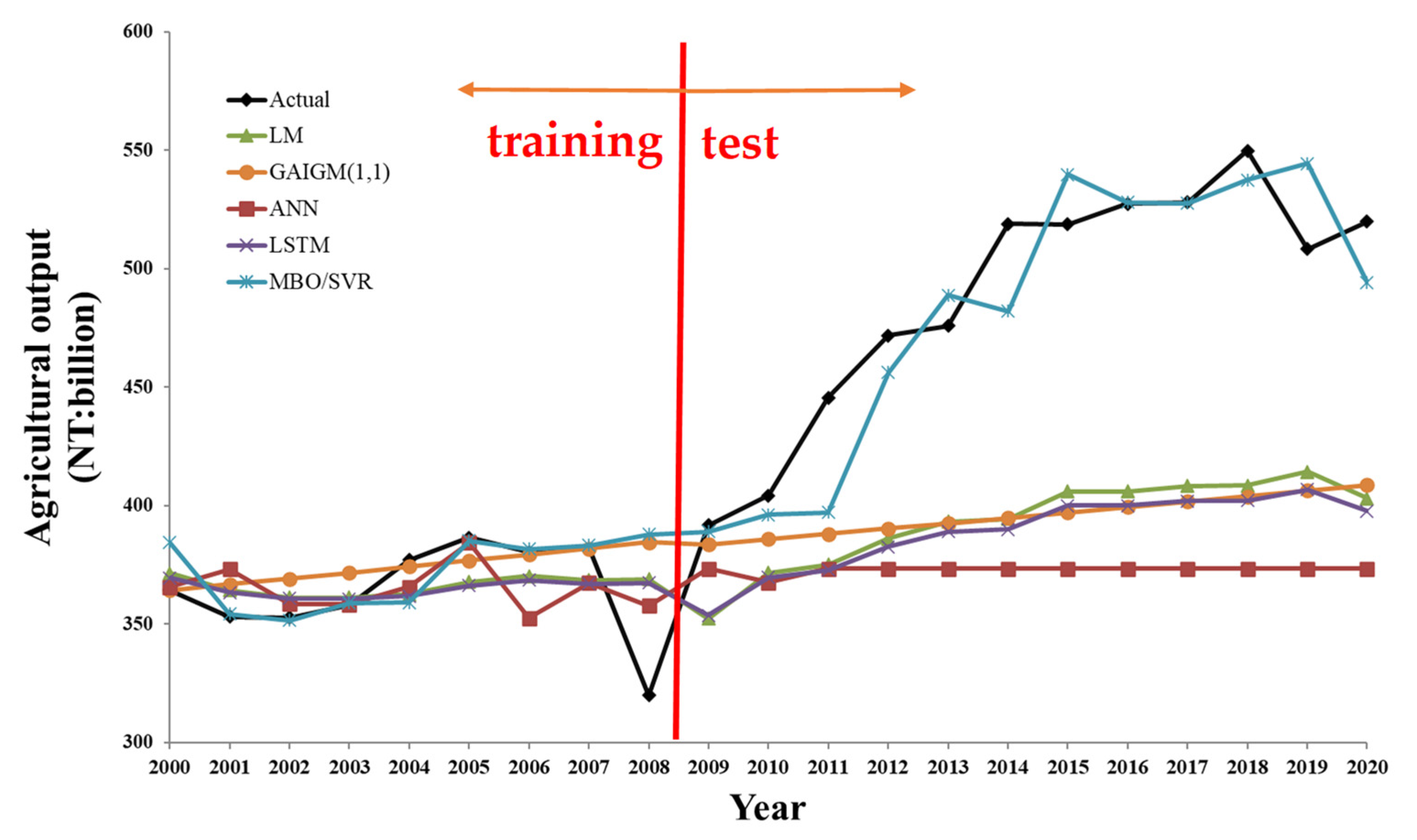 Agriculture 12 01075 g005