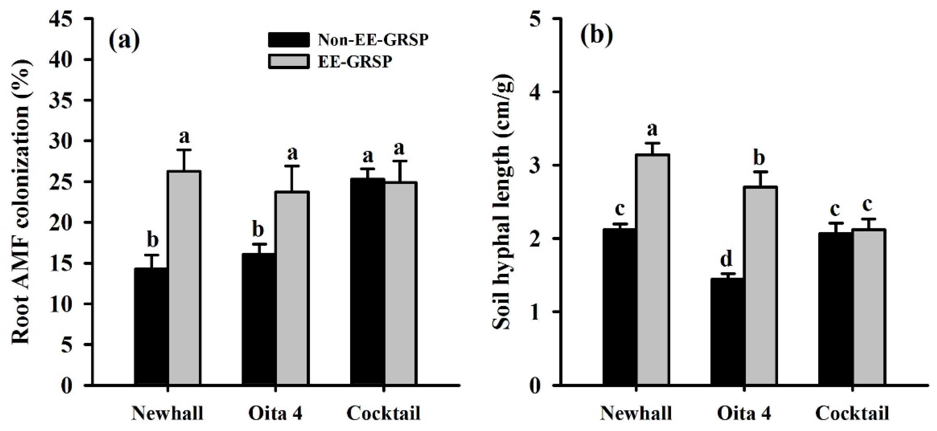 Agriculture 12 01076 g001