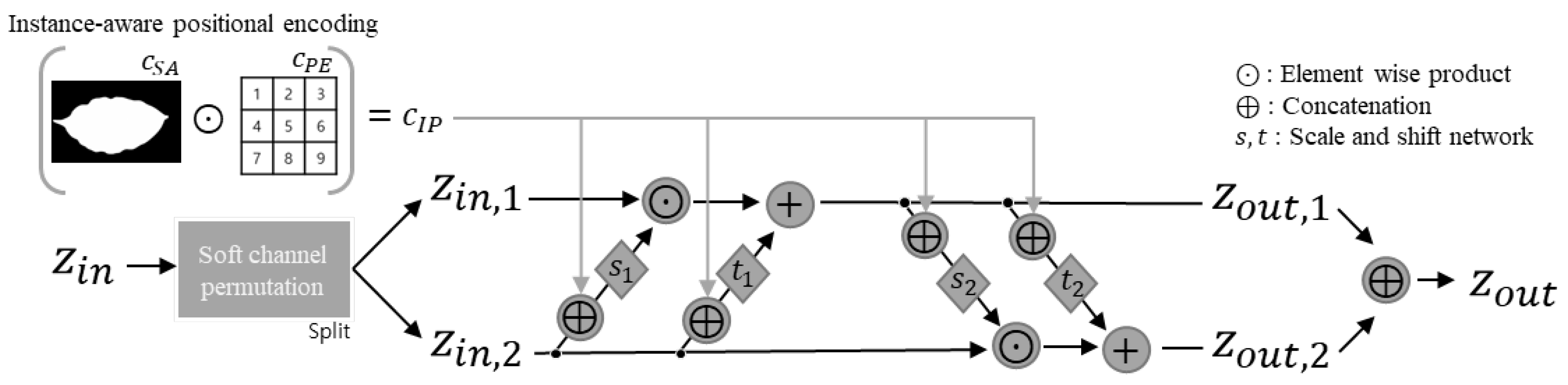 Agriculture 12 01084 g002
