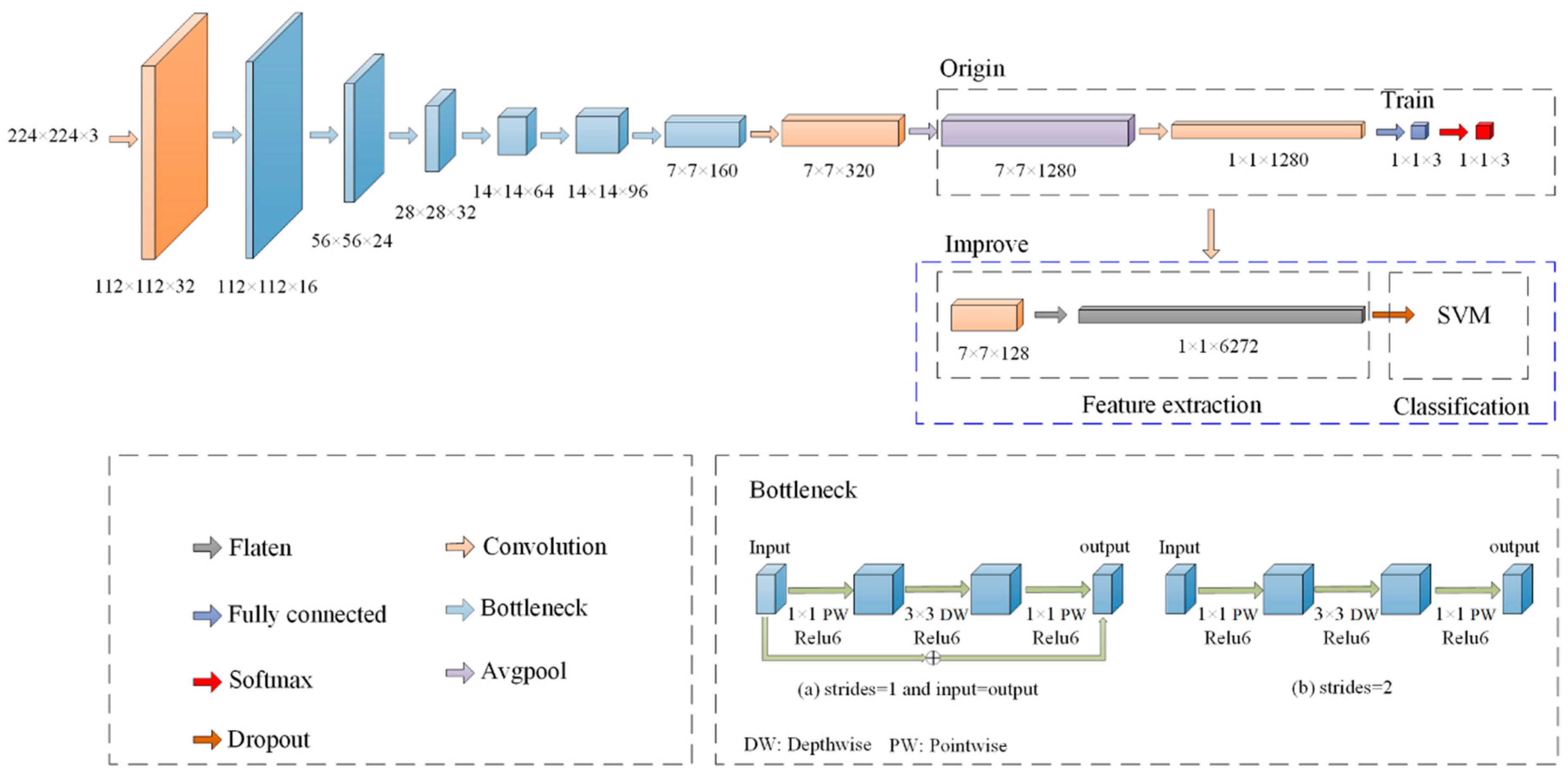 Agriculture 12 01085 g002