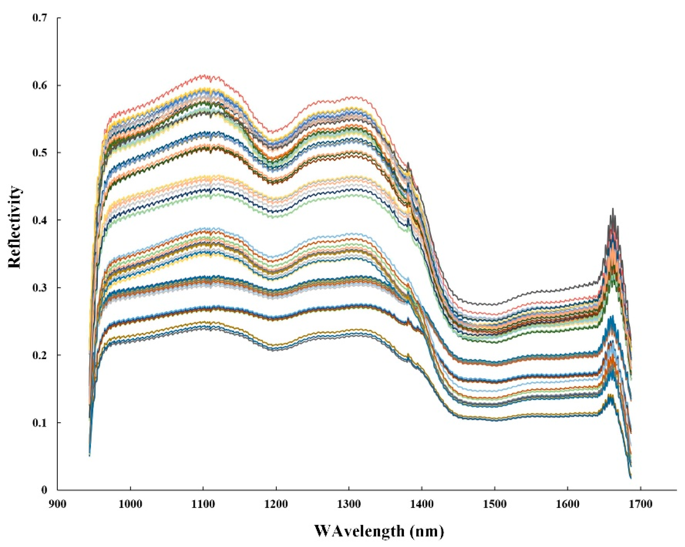 Agriculture 12 01085 g005