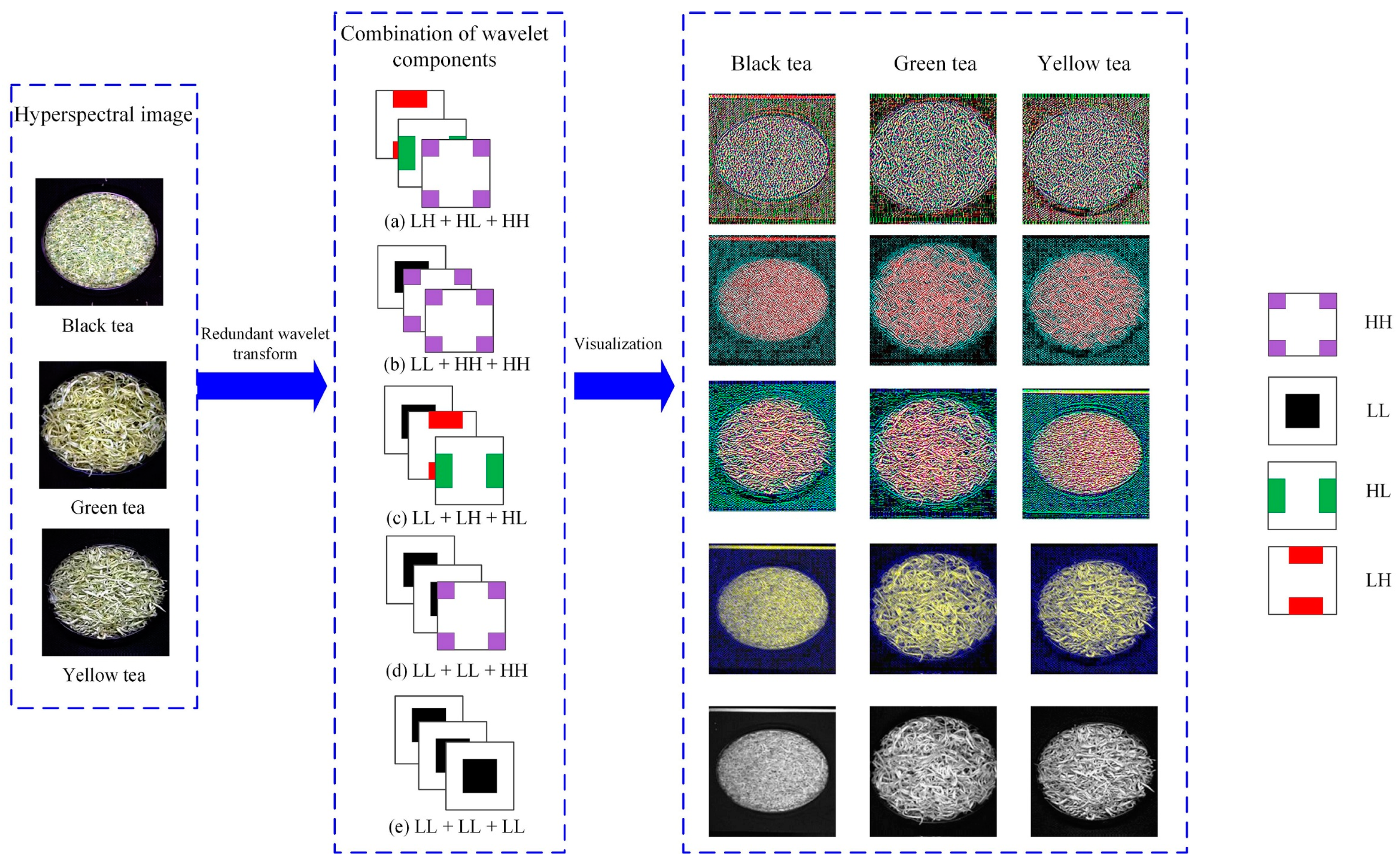 Agriculture 12 01085 g006
