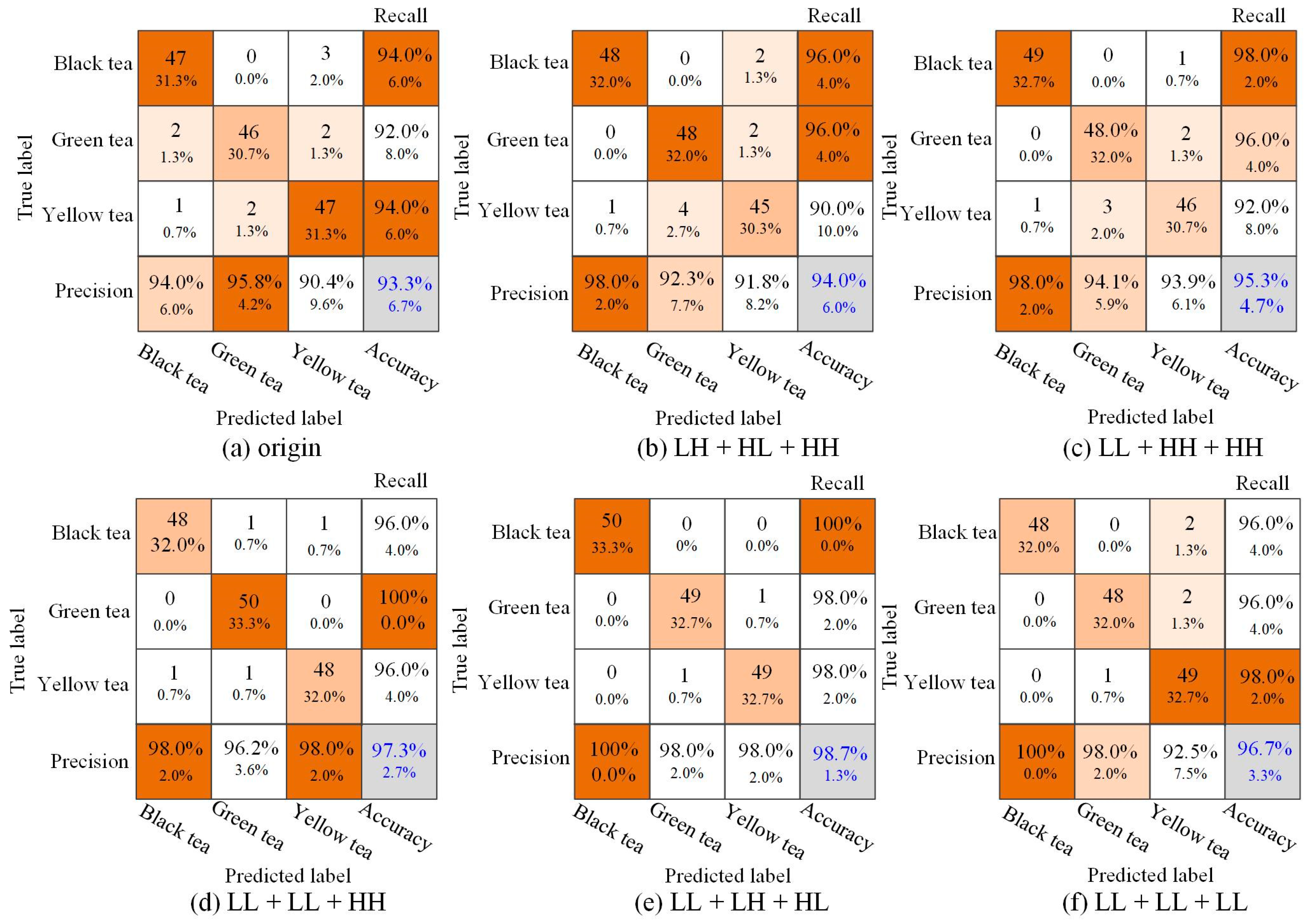 Agriculture 12 01085 g007
