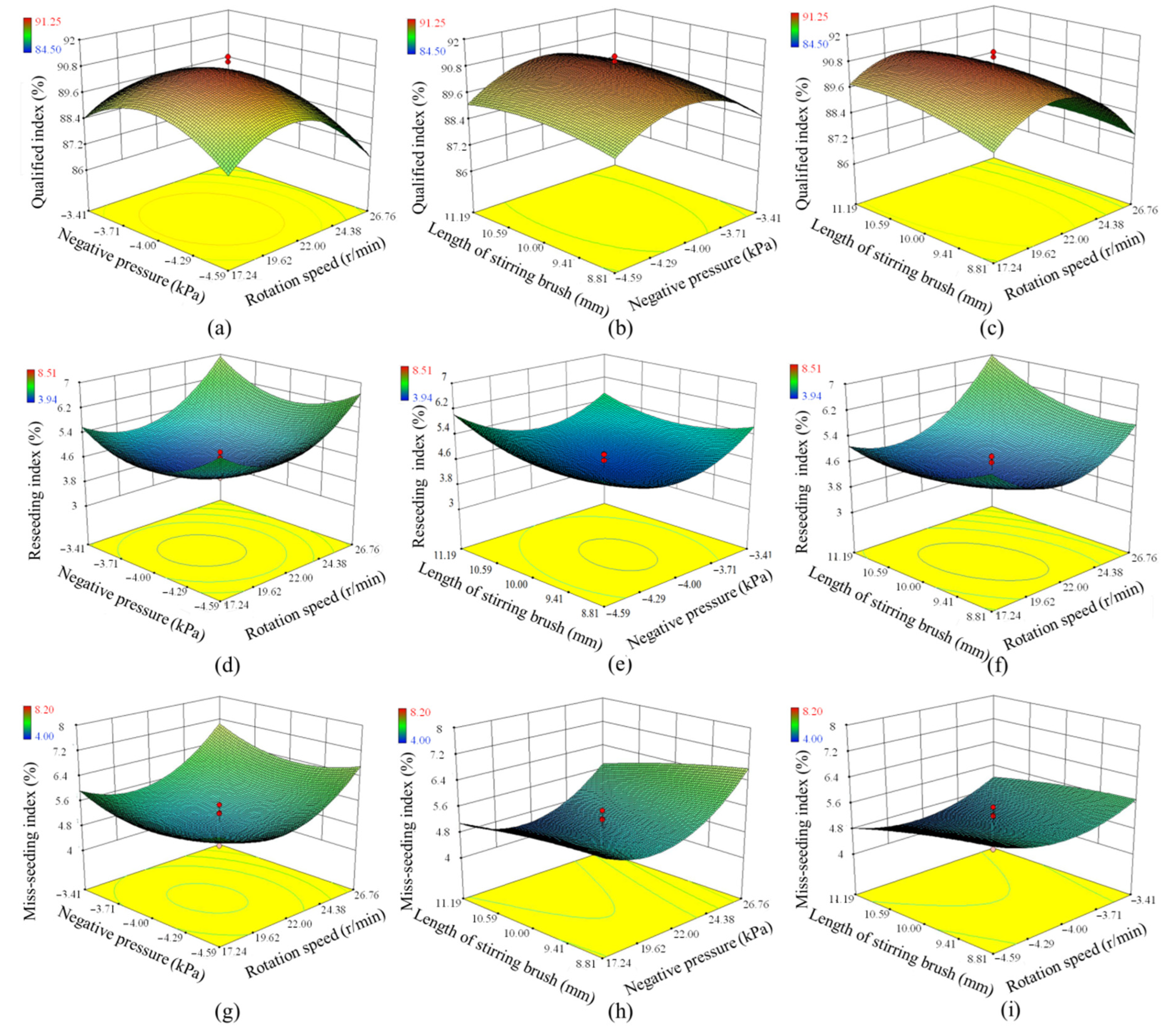 Agriculture 12 01094 g007