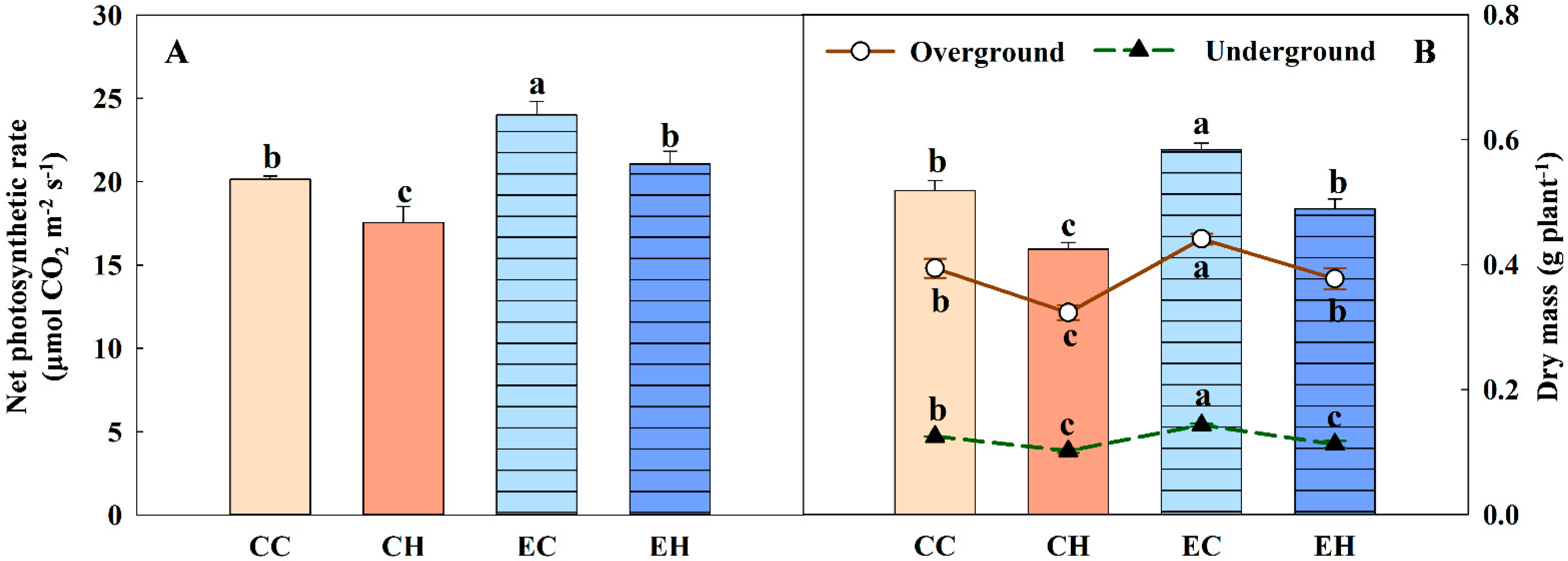 Agriculture 12 01095 g005