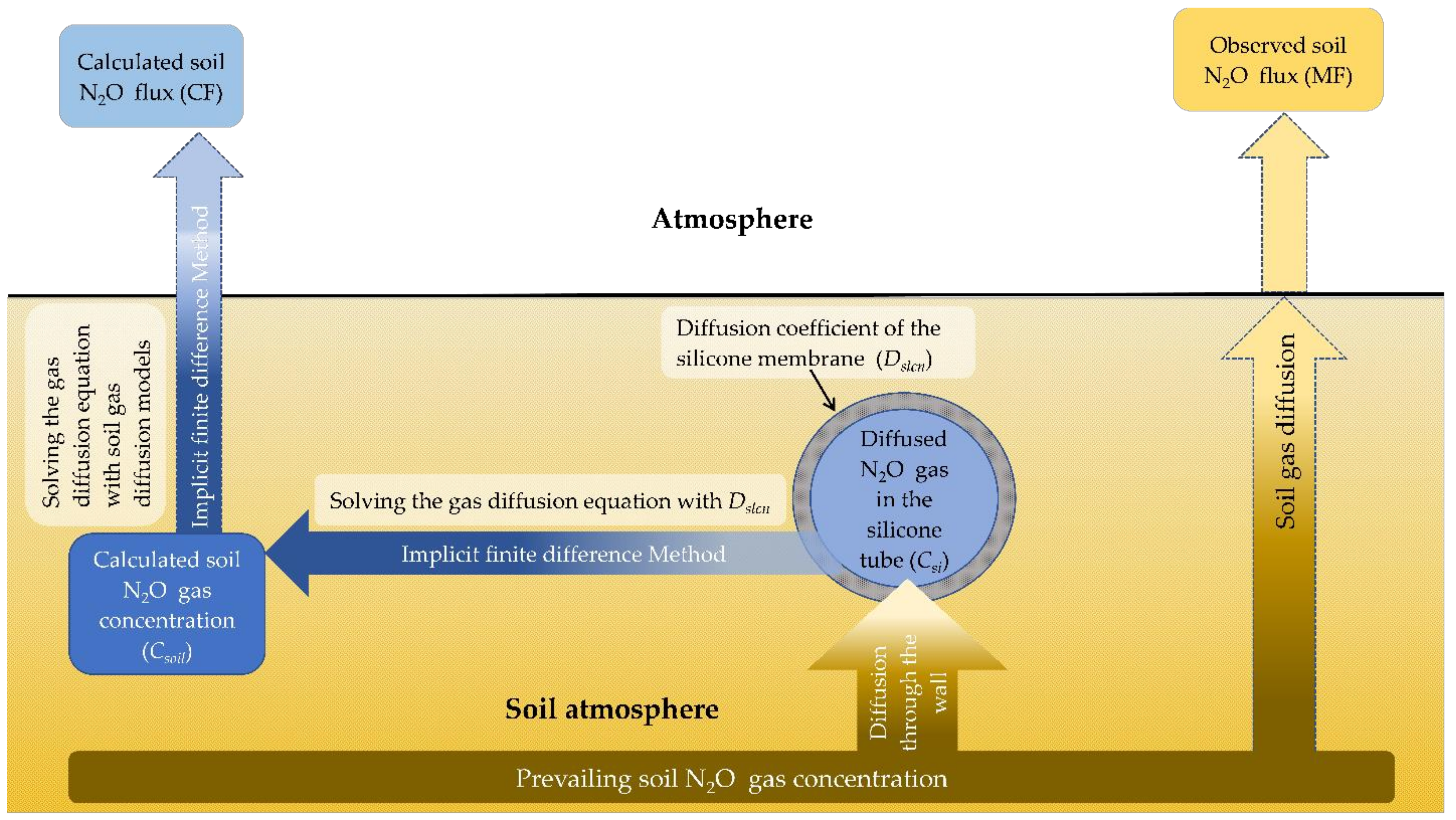 Agriculture 12 01098 g001