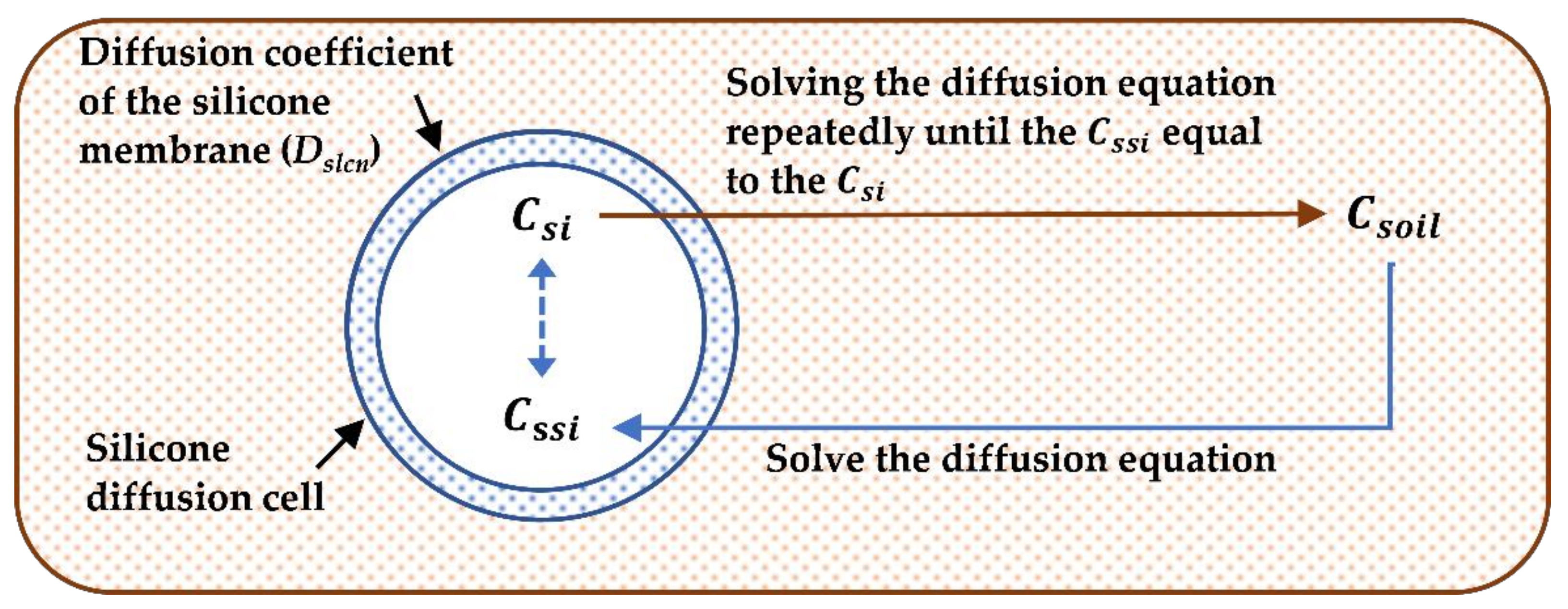 Agriculture 12 01098 g004