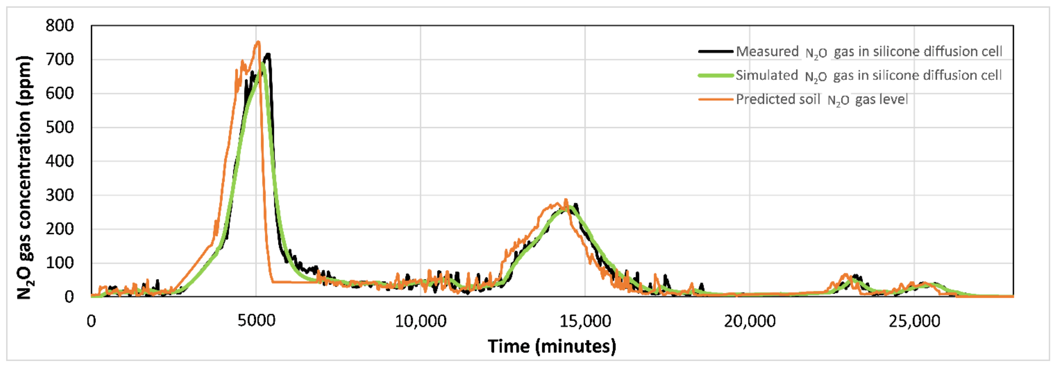 Agriculture 12 01098 g009