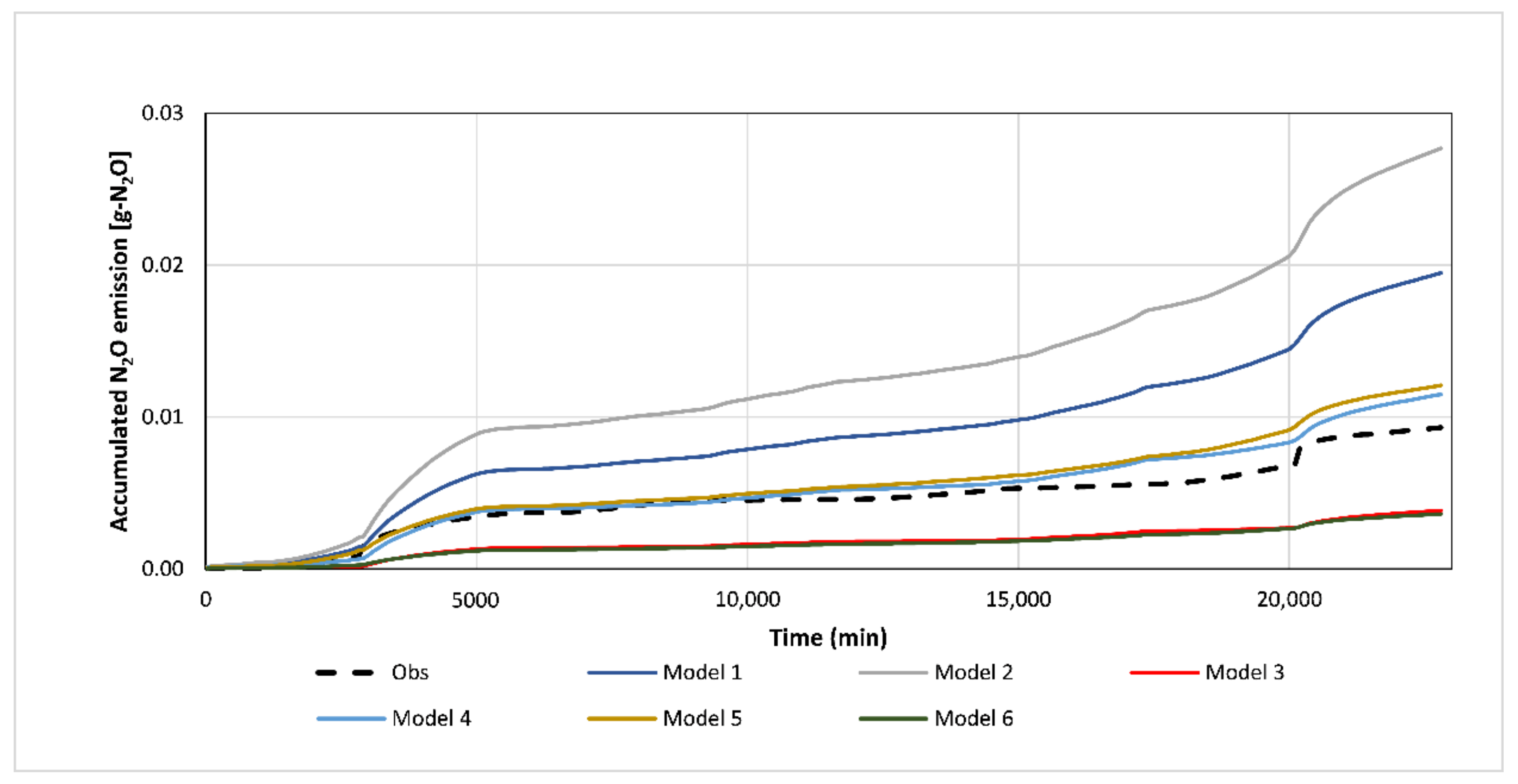 Agriculture 12 01098 g010