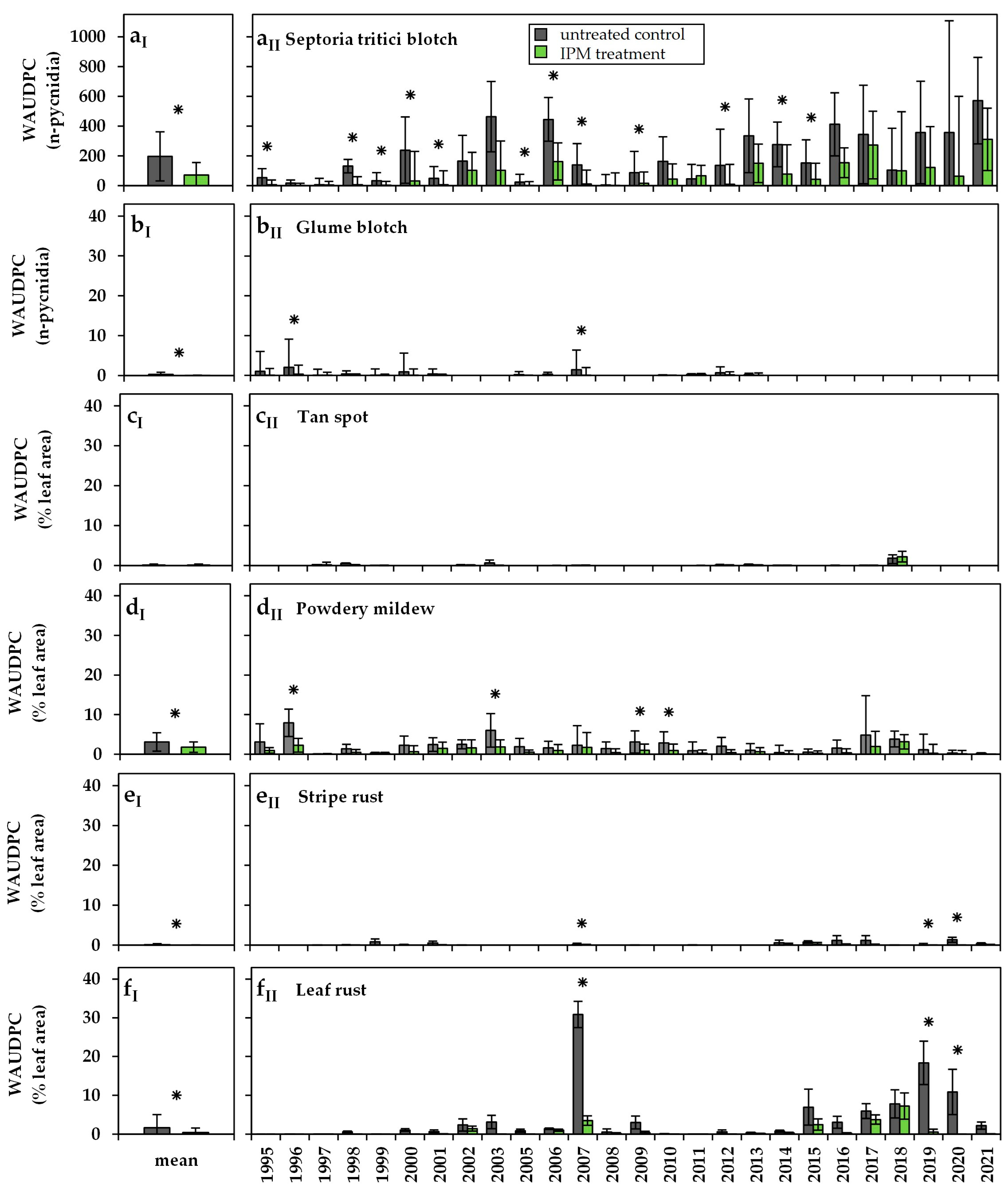 Agriculture 12 01099 g002