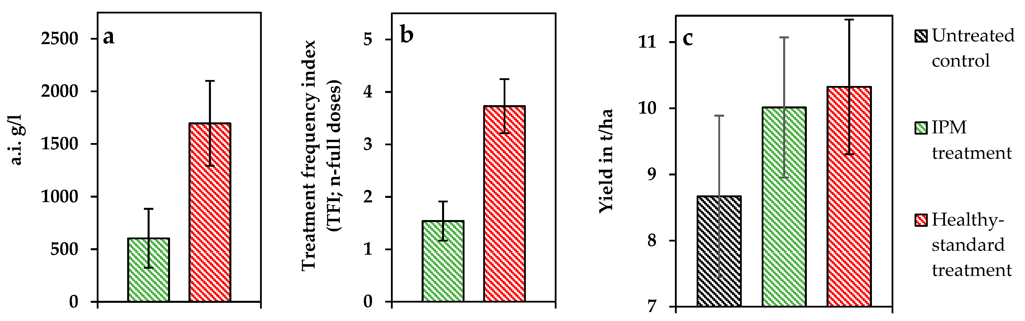 Agriculture 12 01099 g003