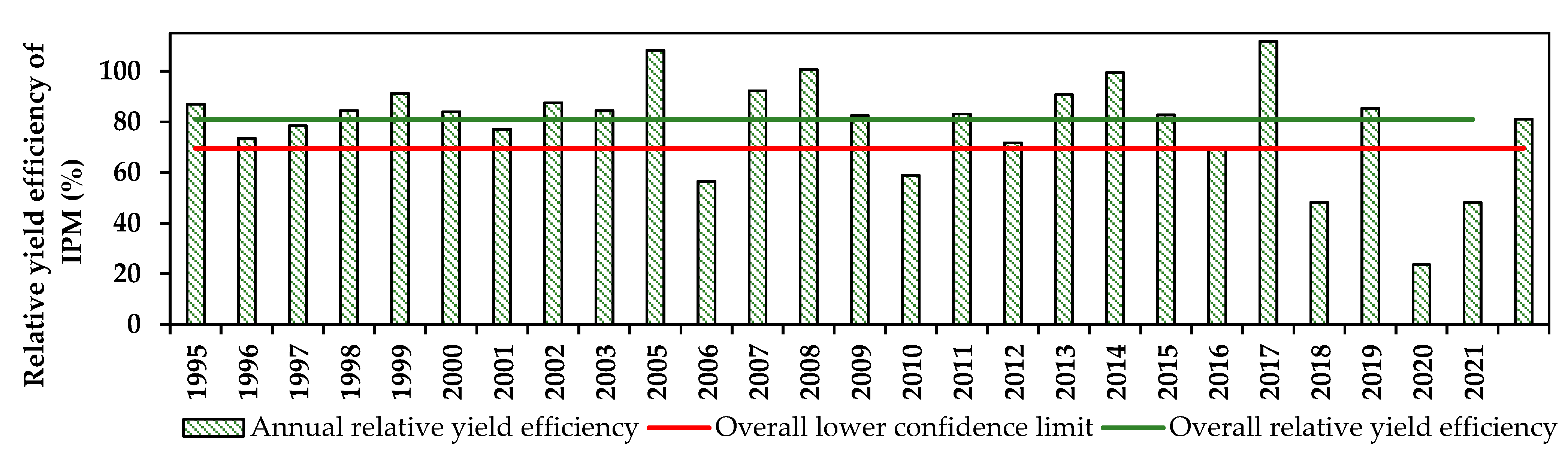 Agriculture 12 01099 g004