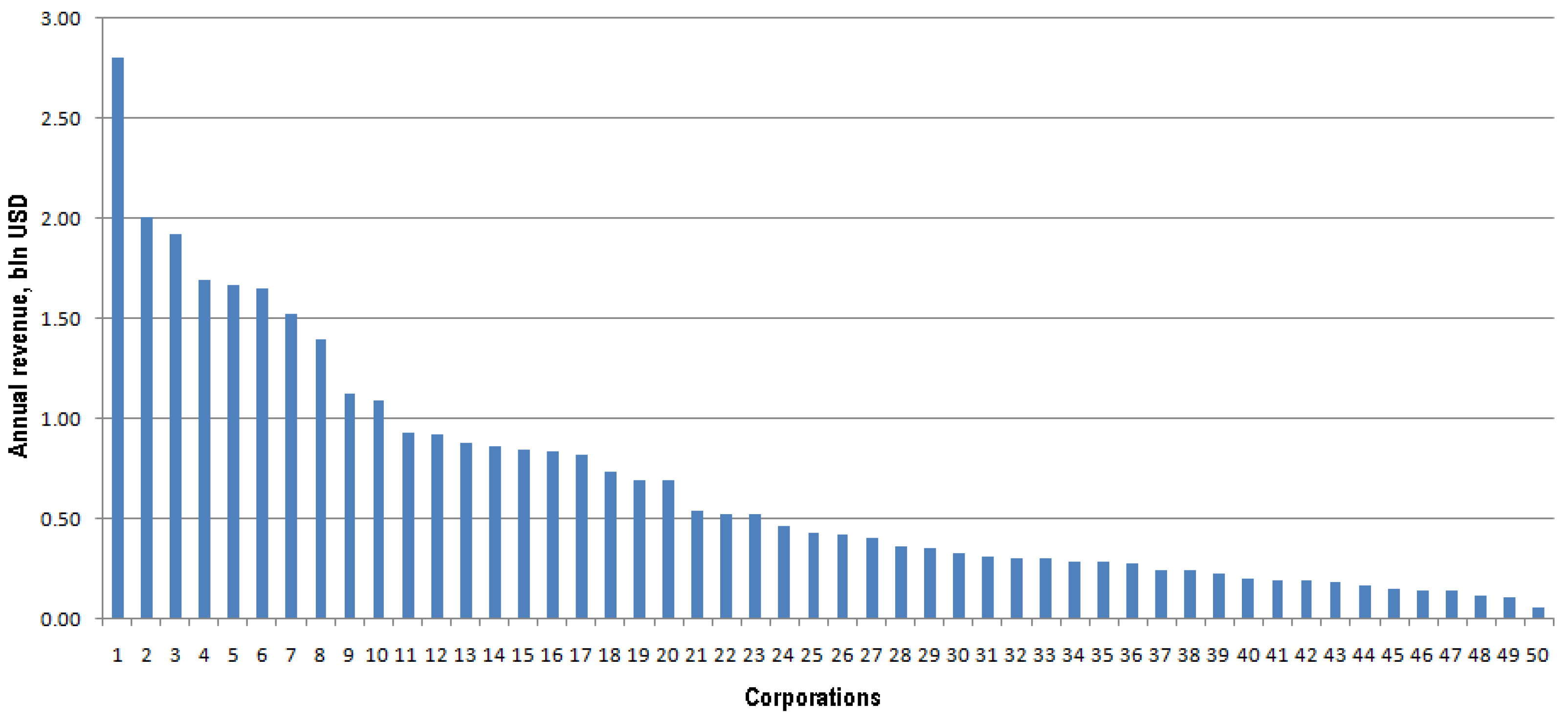Agriculture 12 01101 g002 Agriculture 12 01101 g002