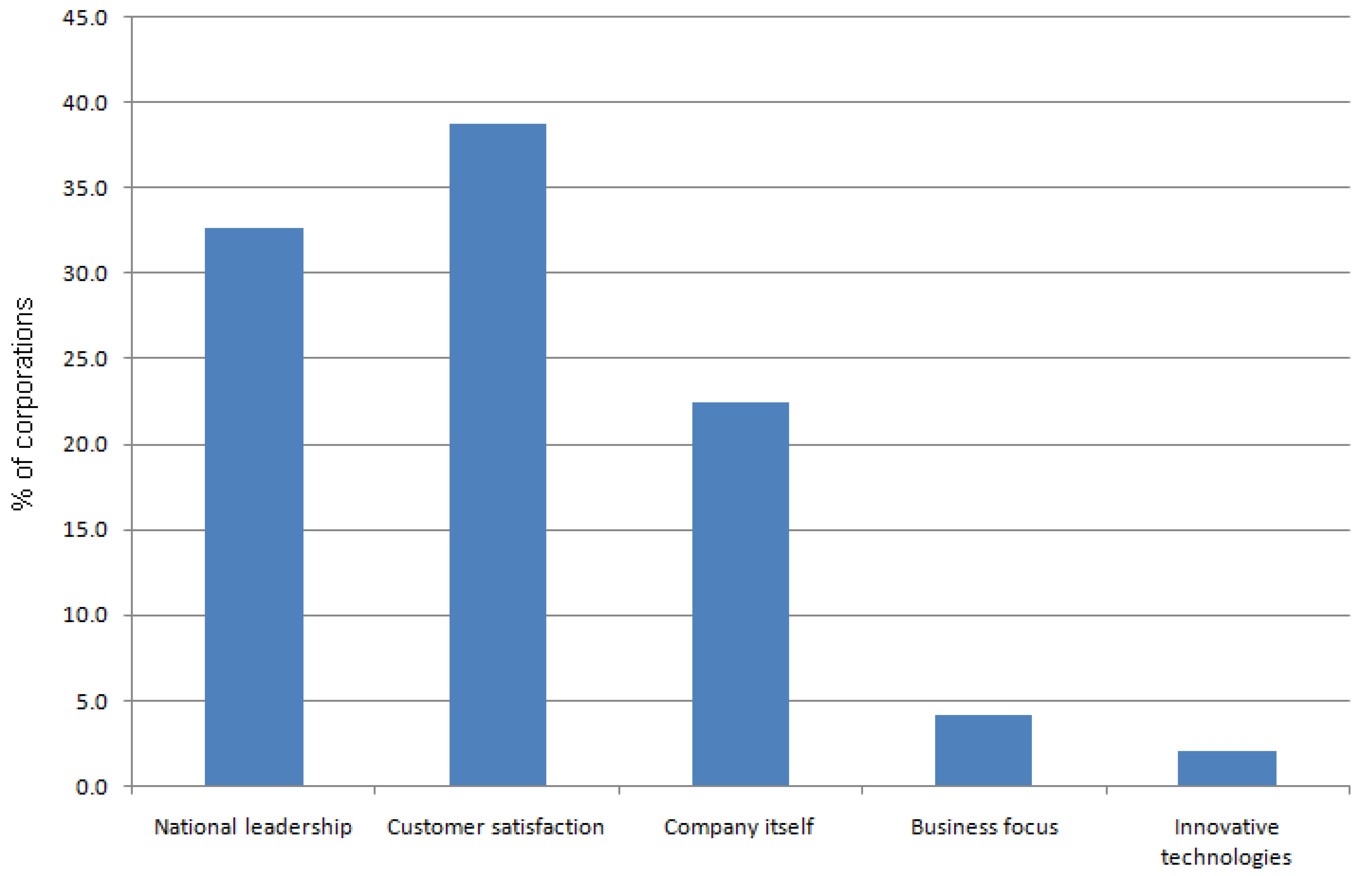 Agriculture 12 01101 g003 Agriculture 12 01101 g003