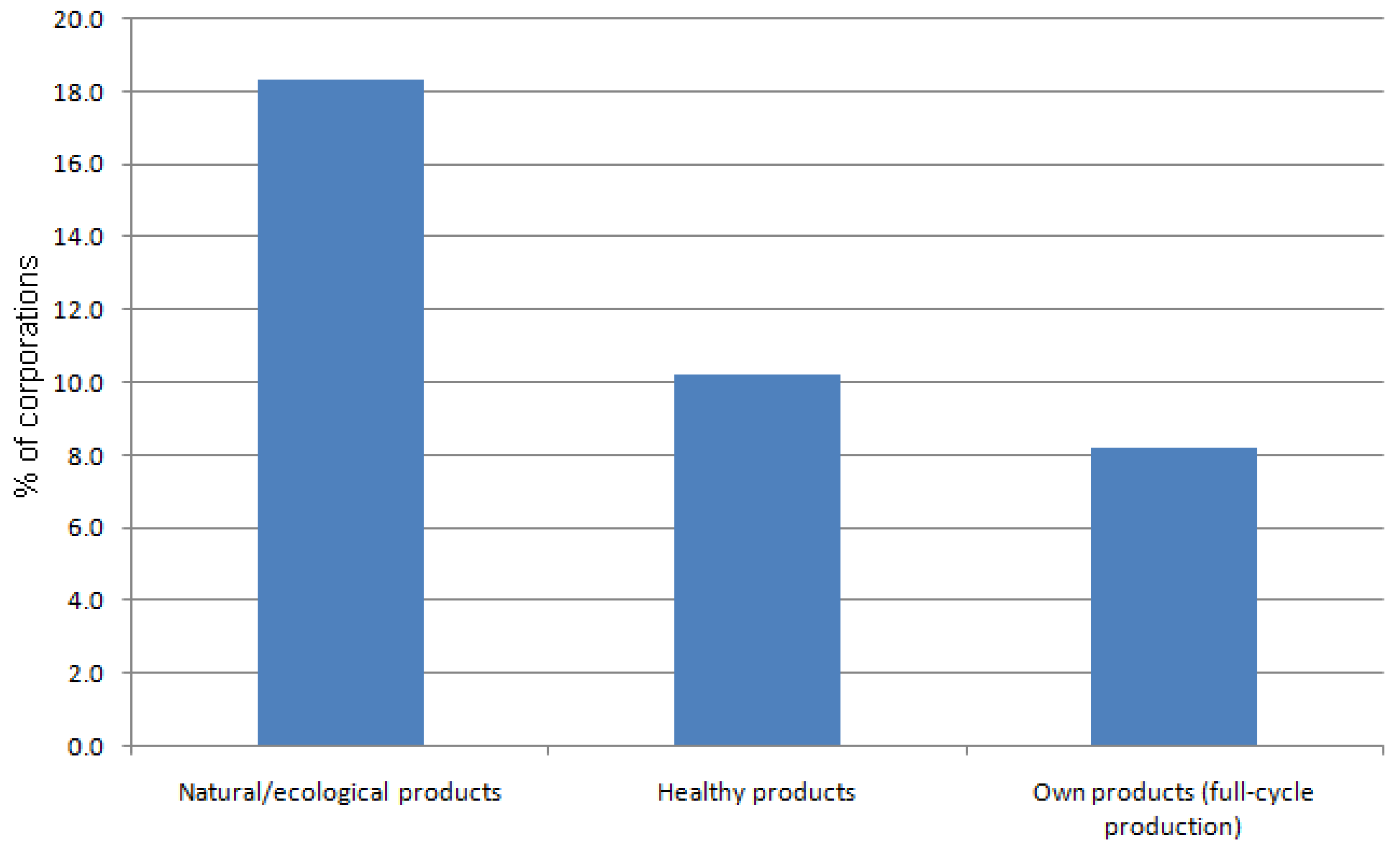 Agriculture 12 01101 g004 Agriculture 12 01101 g004