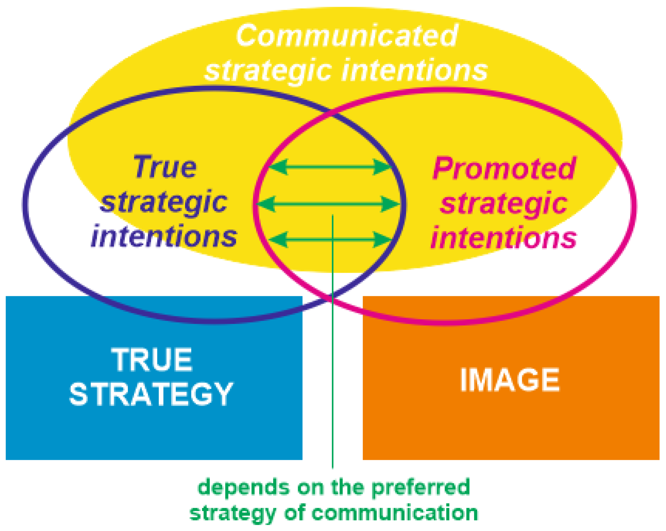 Agriculture 12 01101 g005 Agriculture 12 01101 g005