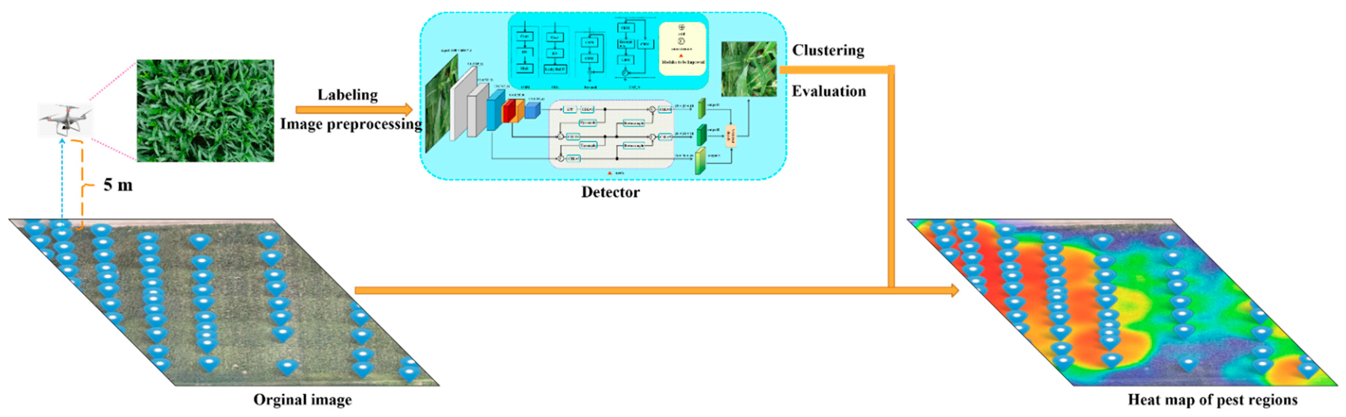 Agriculture 12 01104 g001