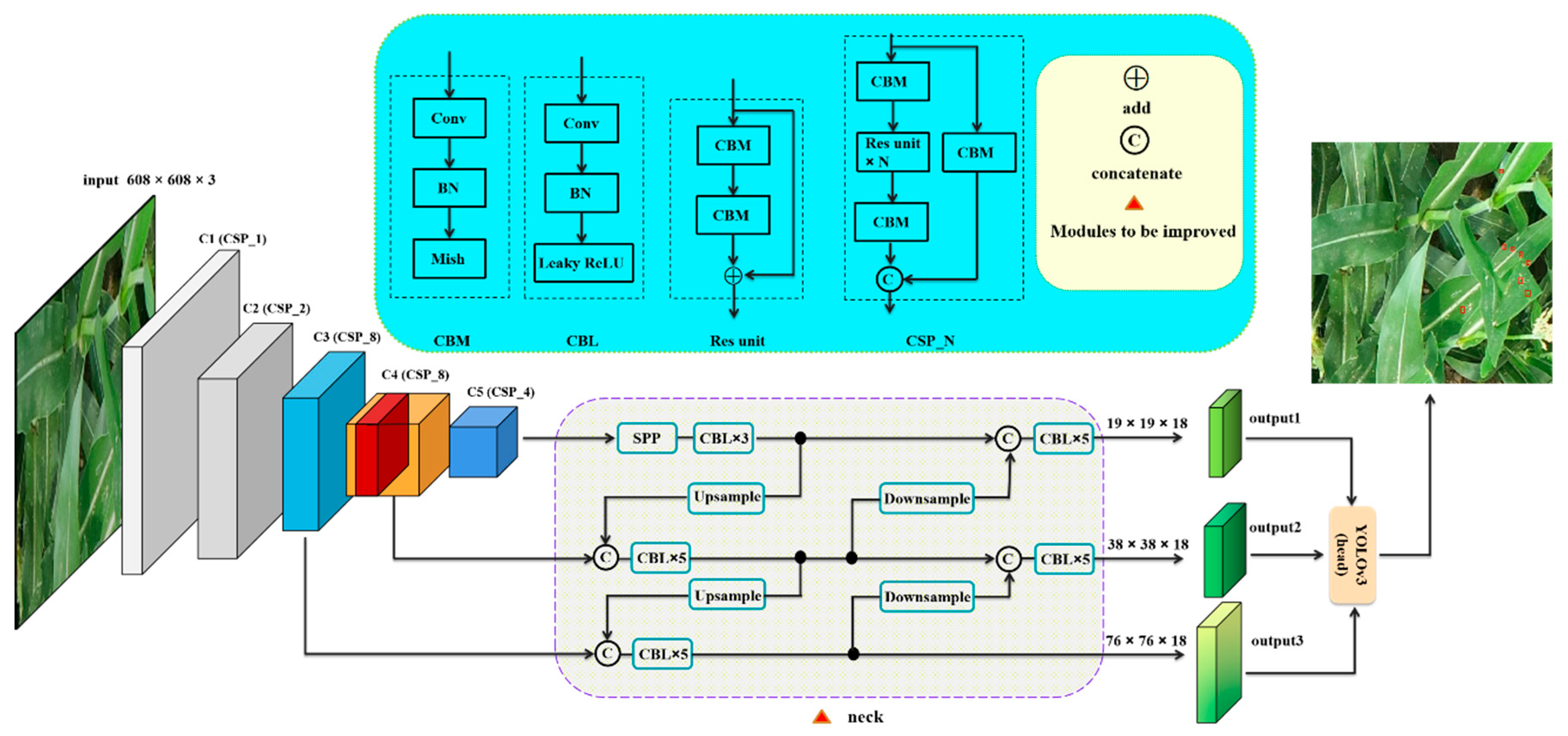 Agriculture 12 01104 g004
