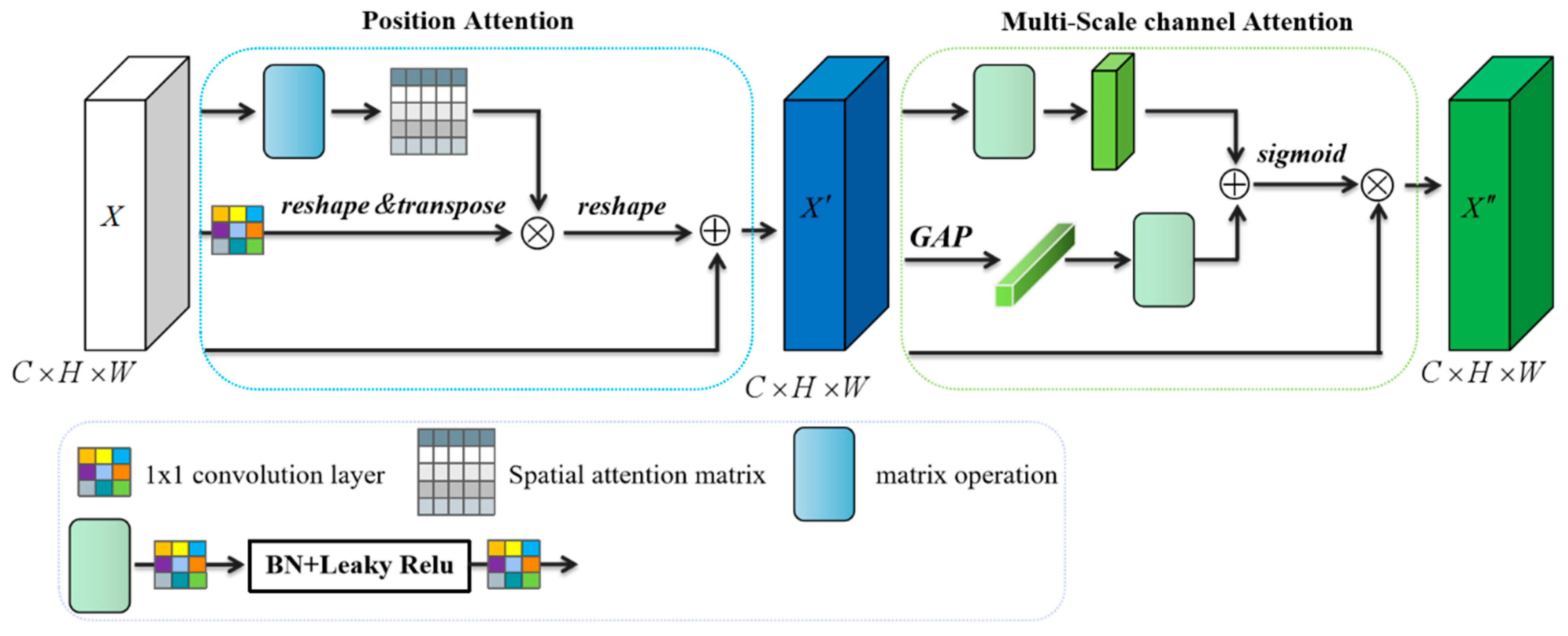 Agriculture 12 01104 g006