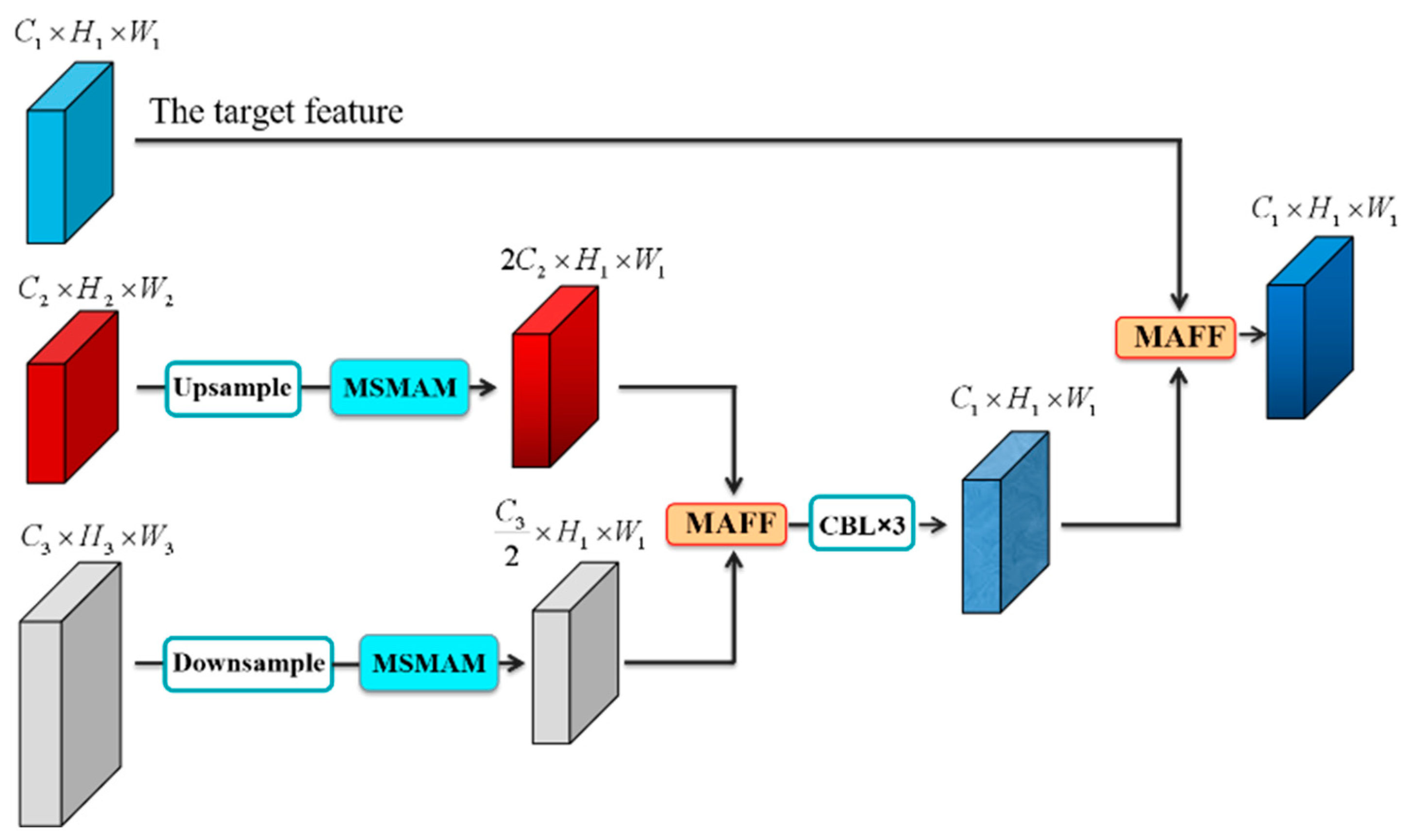 Agriculture 12 01104 g009