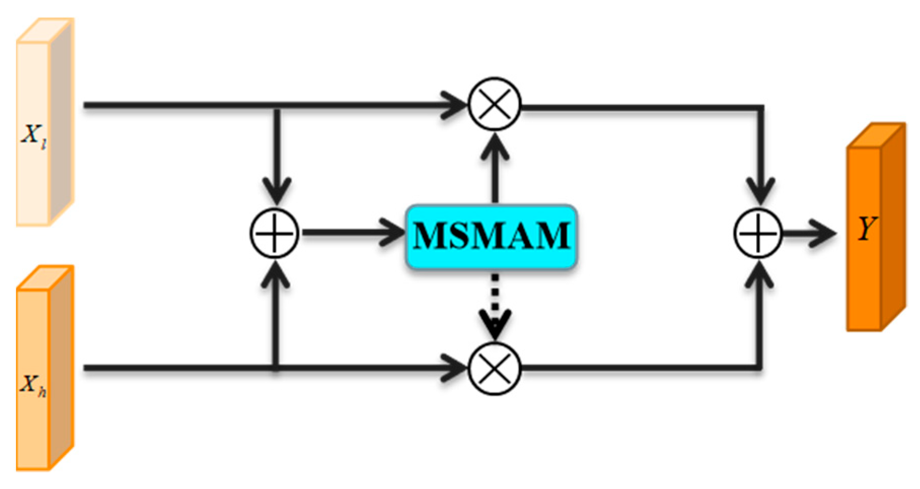 Agriculture 12 01104 g010