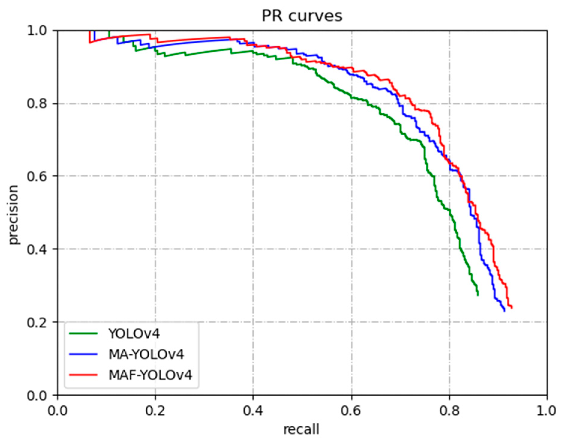 Agriculture 12 01104 g011