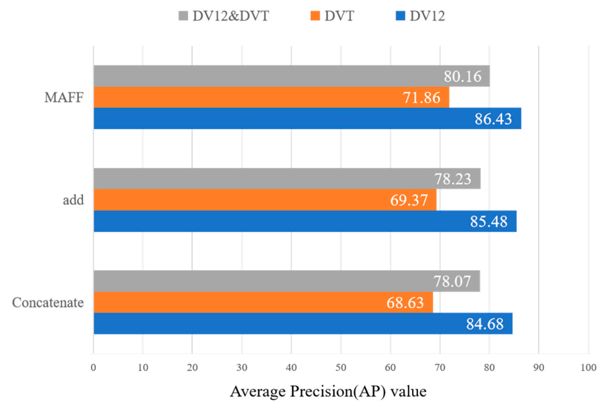Agriculture 12 01104 g014