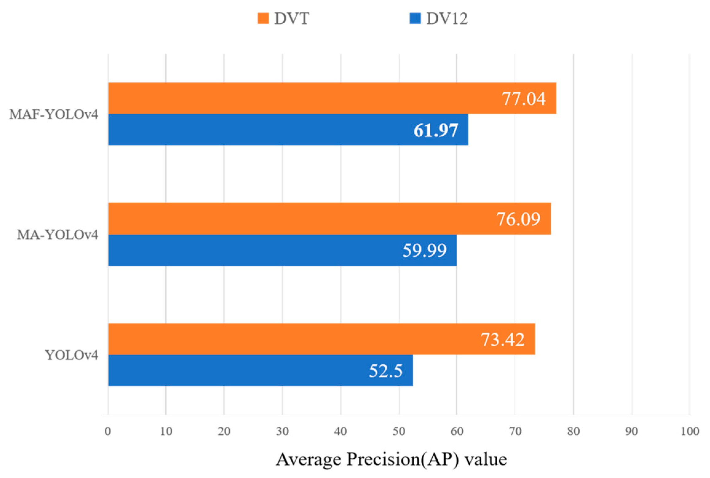Agriculture 12 01104 g015