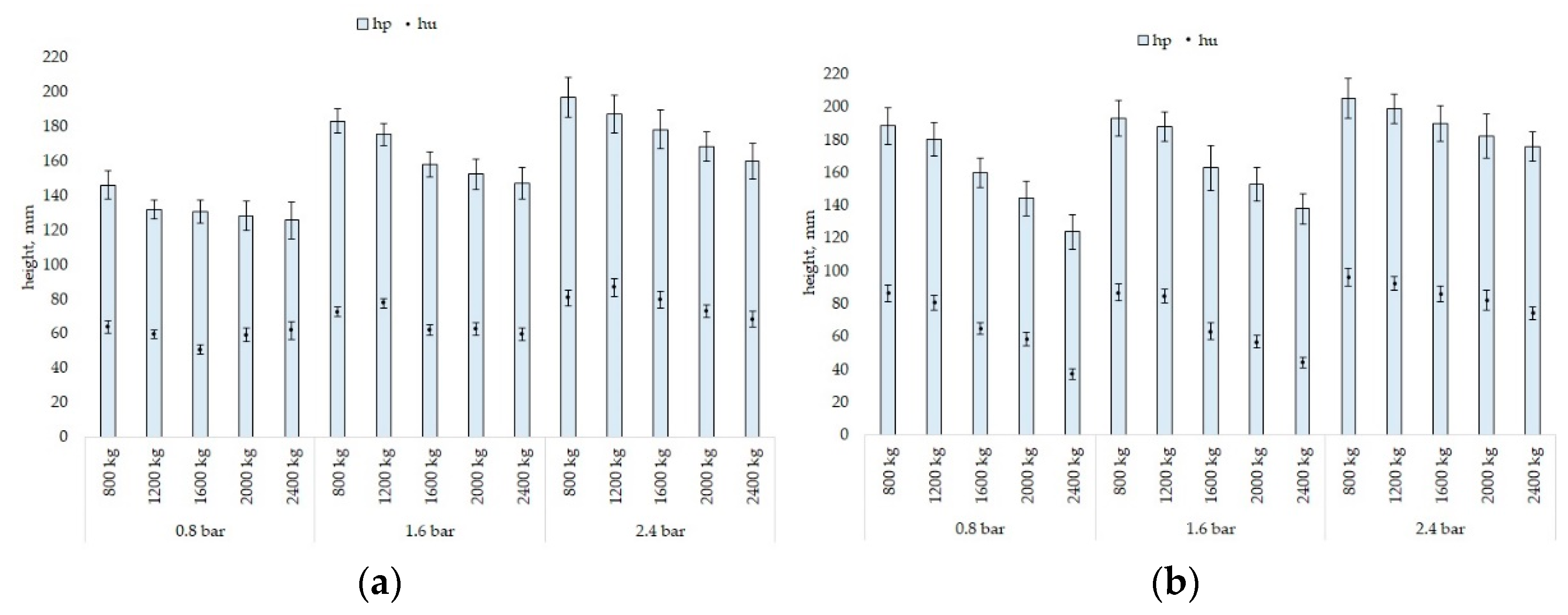 Agriculture 12 01108 g005