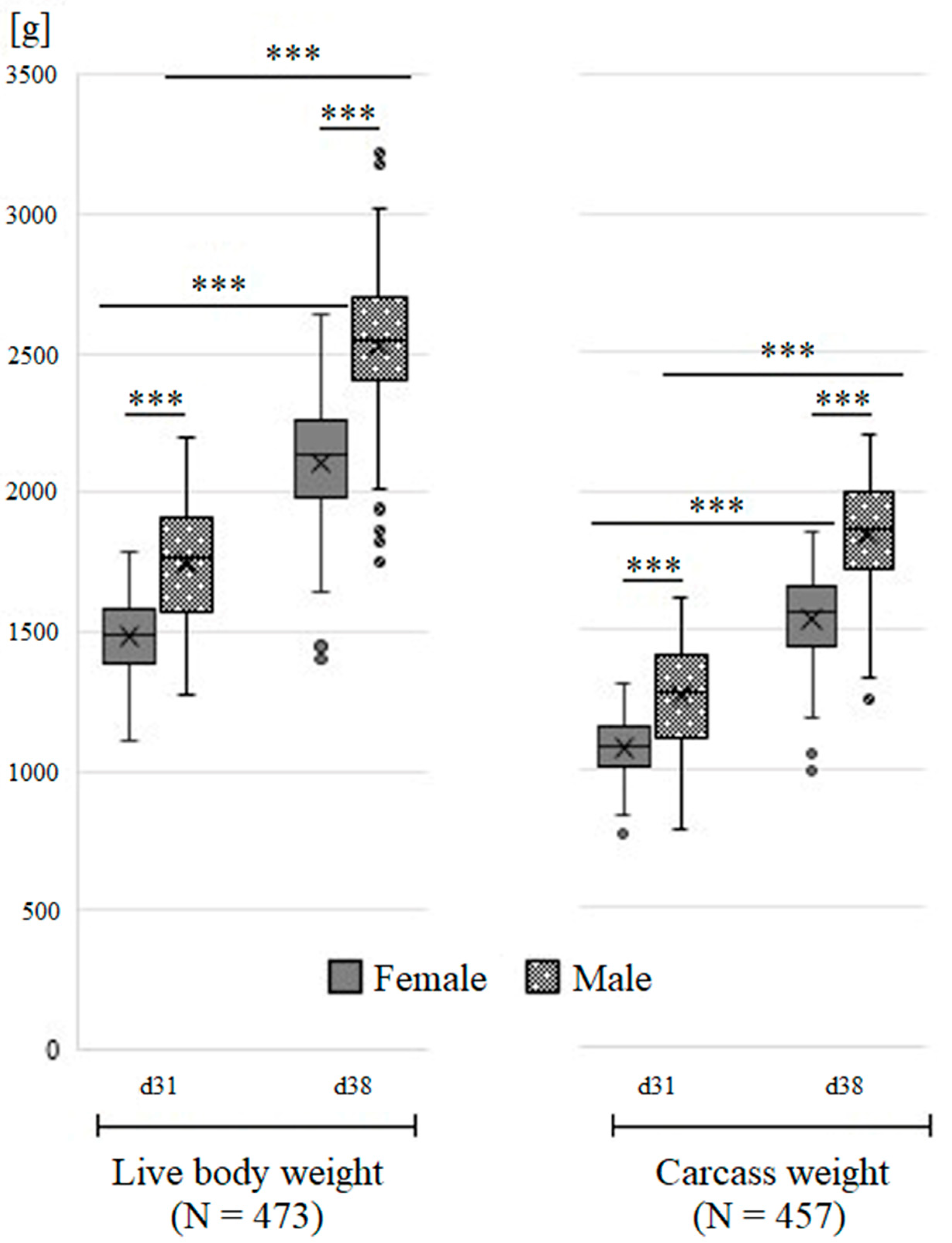 Agriculture 12 01109 g002 Agriculture 12 01109 g002
