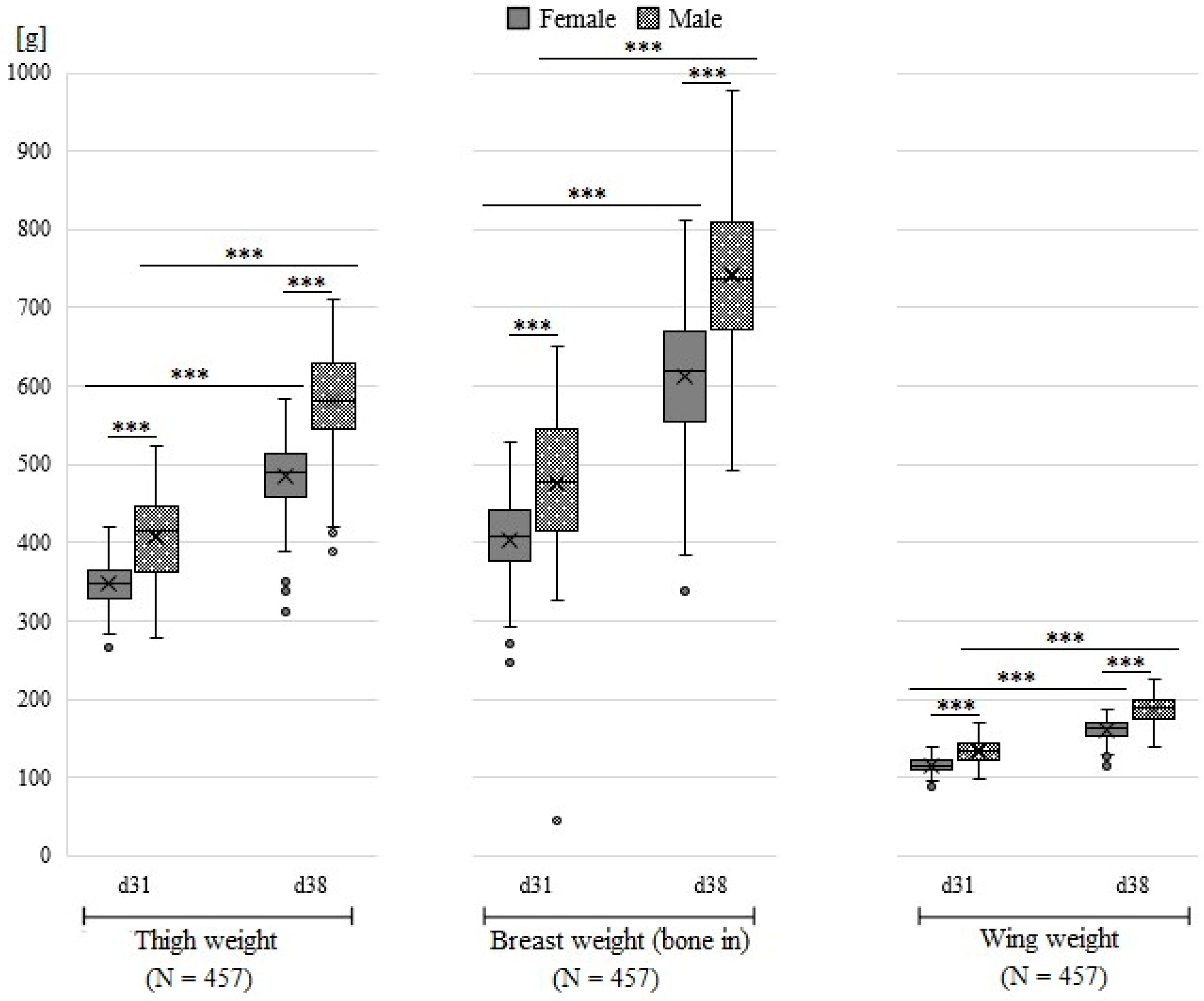 Agriculture 12 01109 g003 Agriculture 12 01109 g003