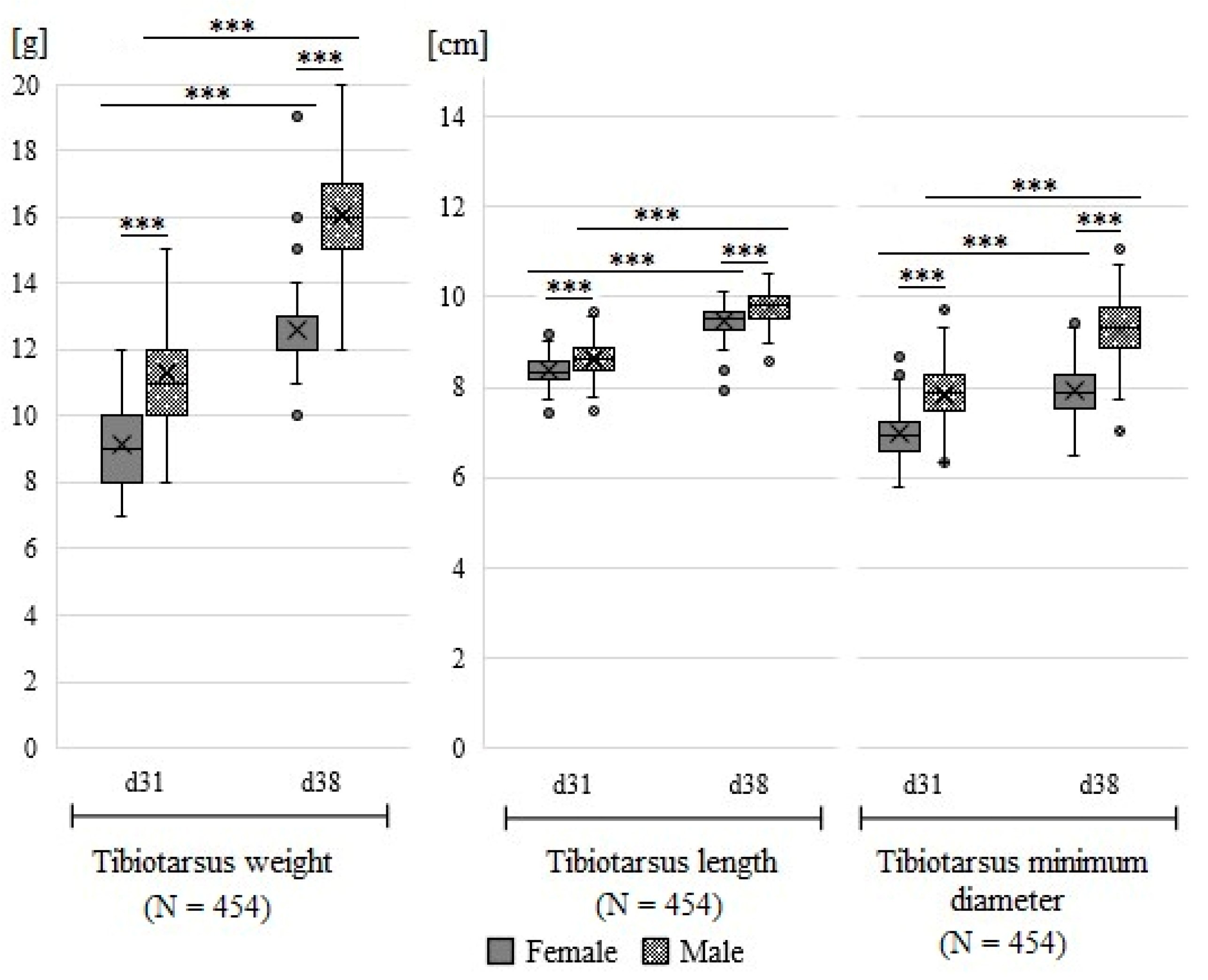 Agriculture 12 01109 g004 Agriculture 12 01109 g004