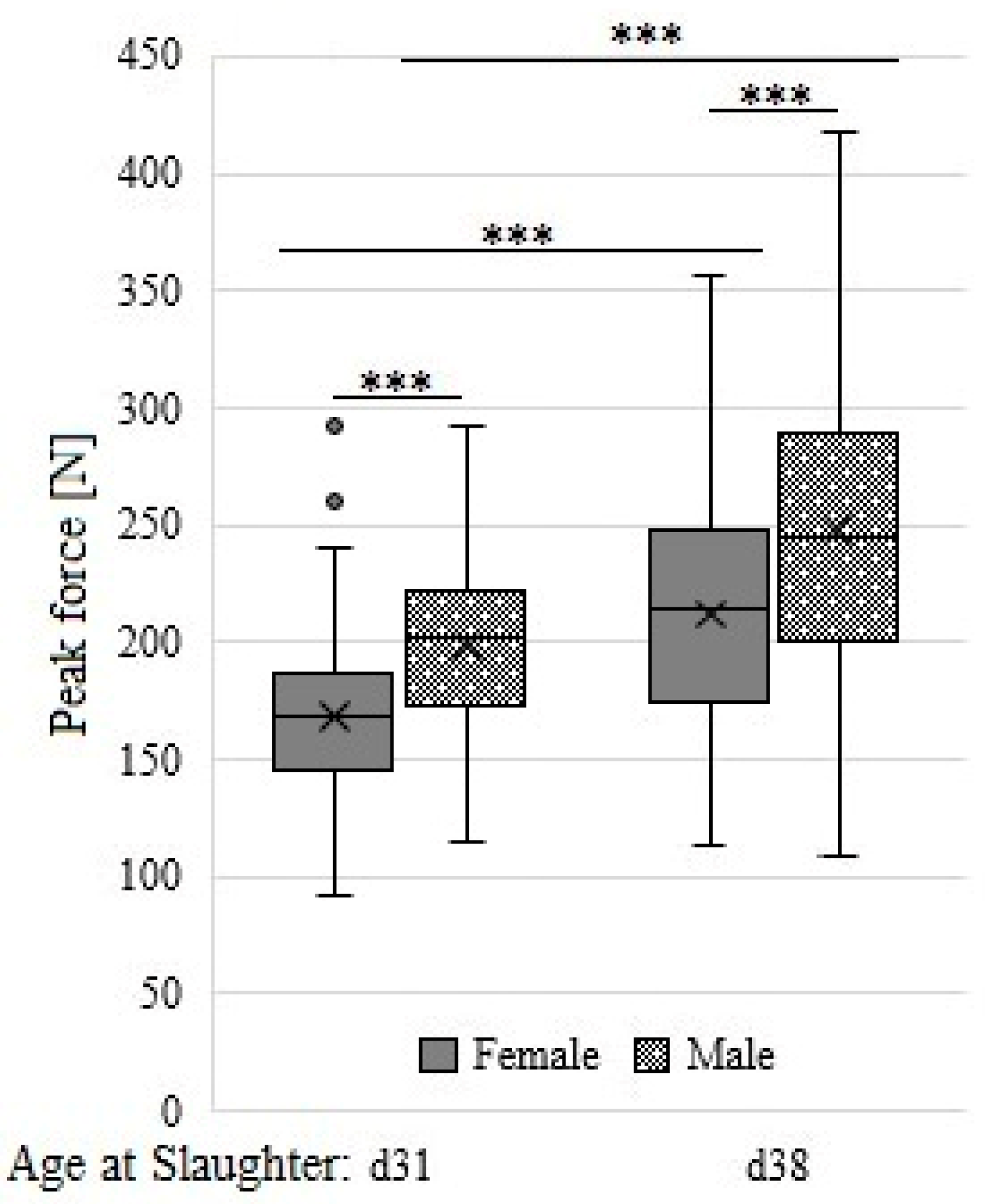 Agriculture 12 01109 g005 Agriculture 12 01109 g005