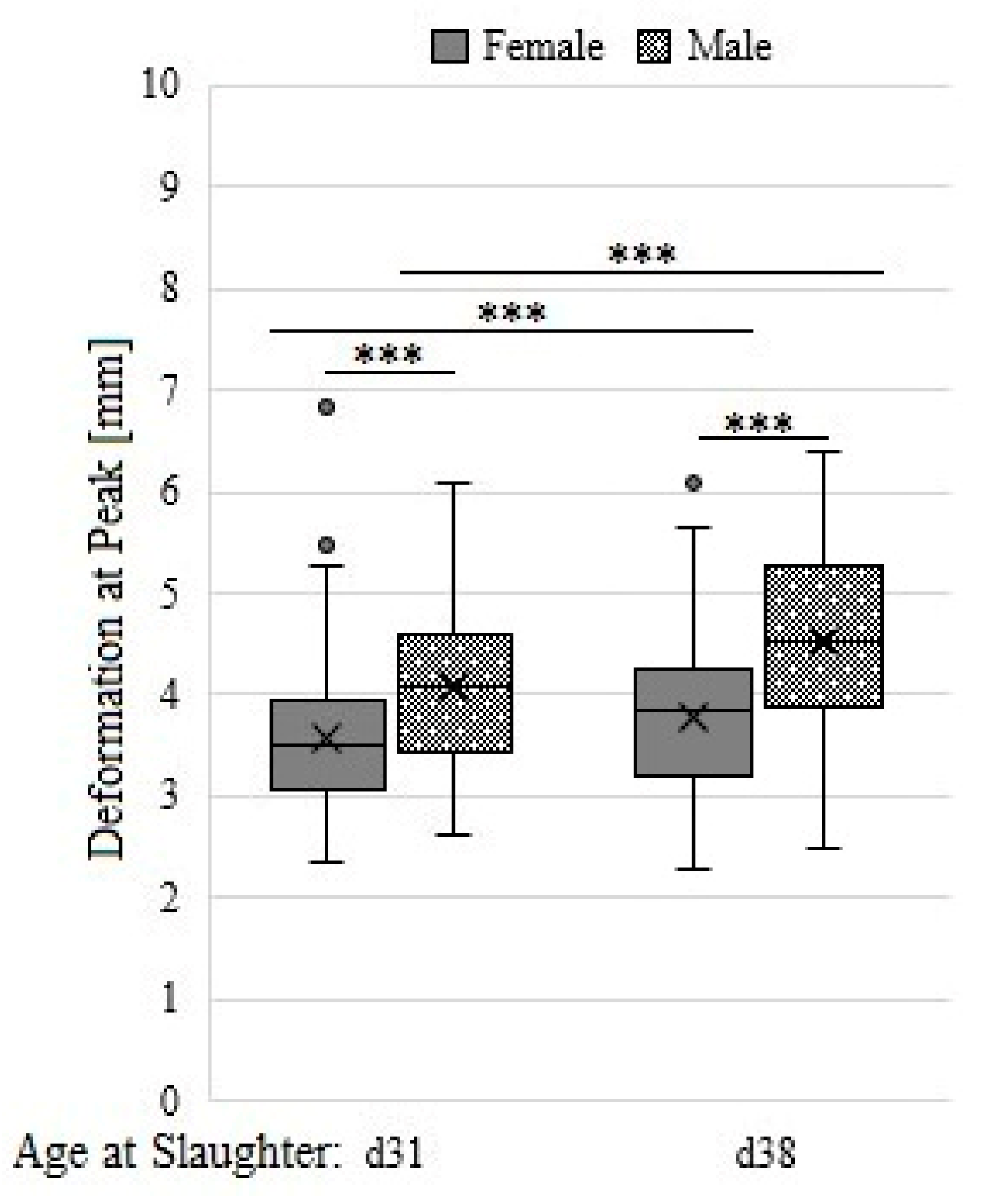 Agriculture 12 01109 g006 Agriculture 12 01109 g006