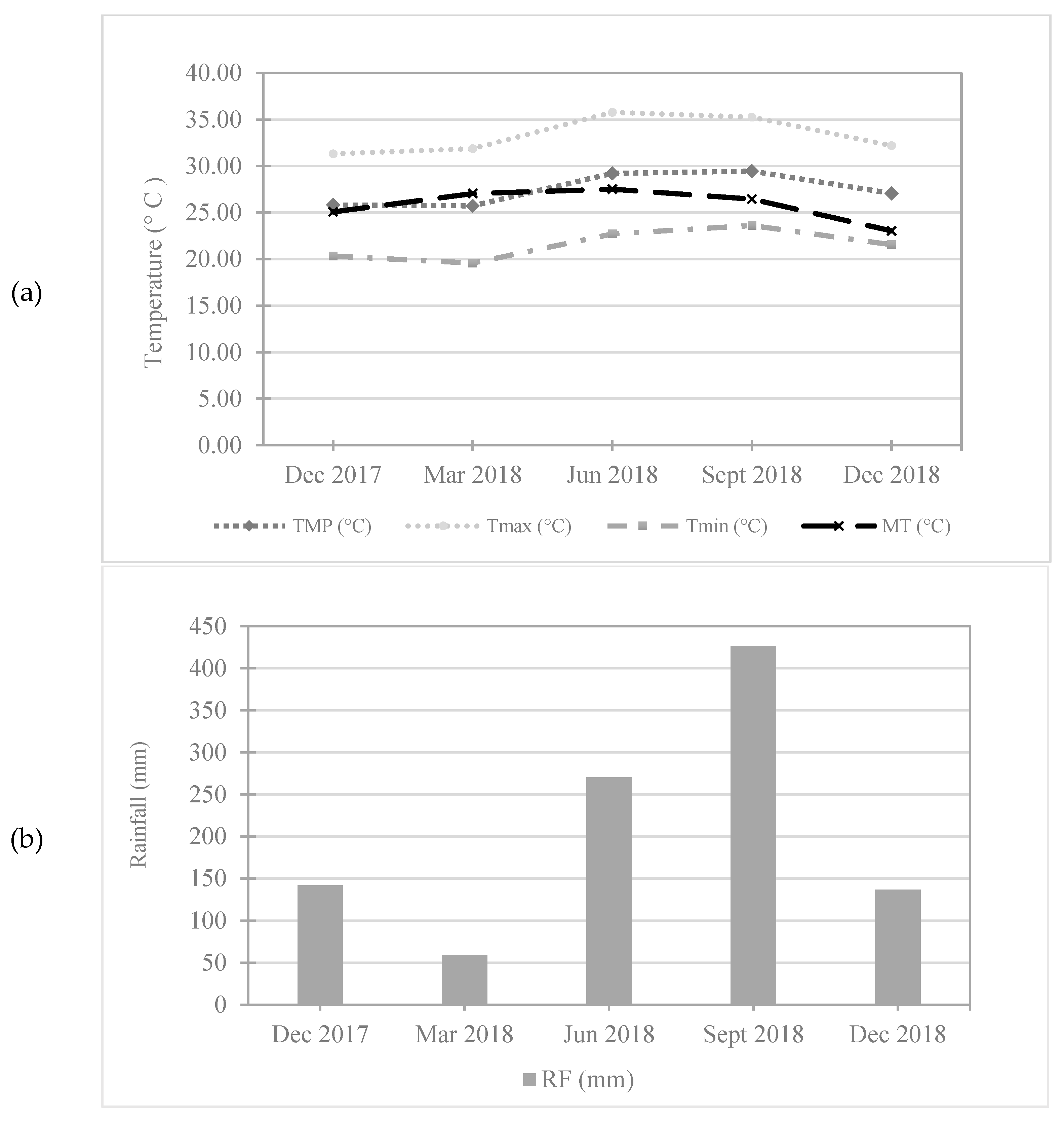 Agriculture 12 01110 g002a
