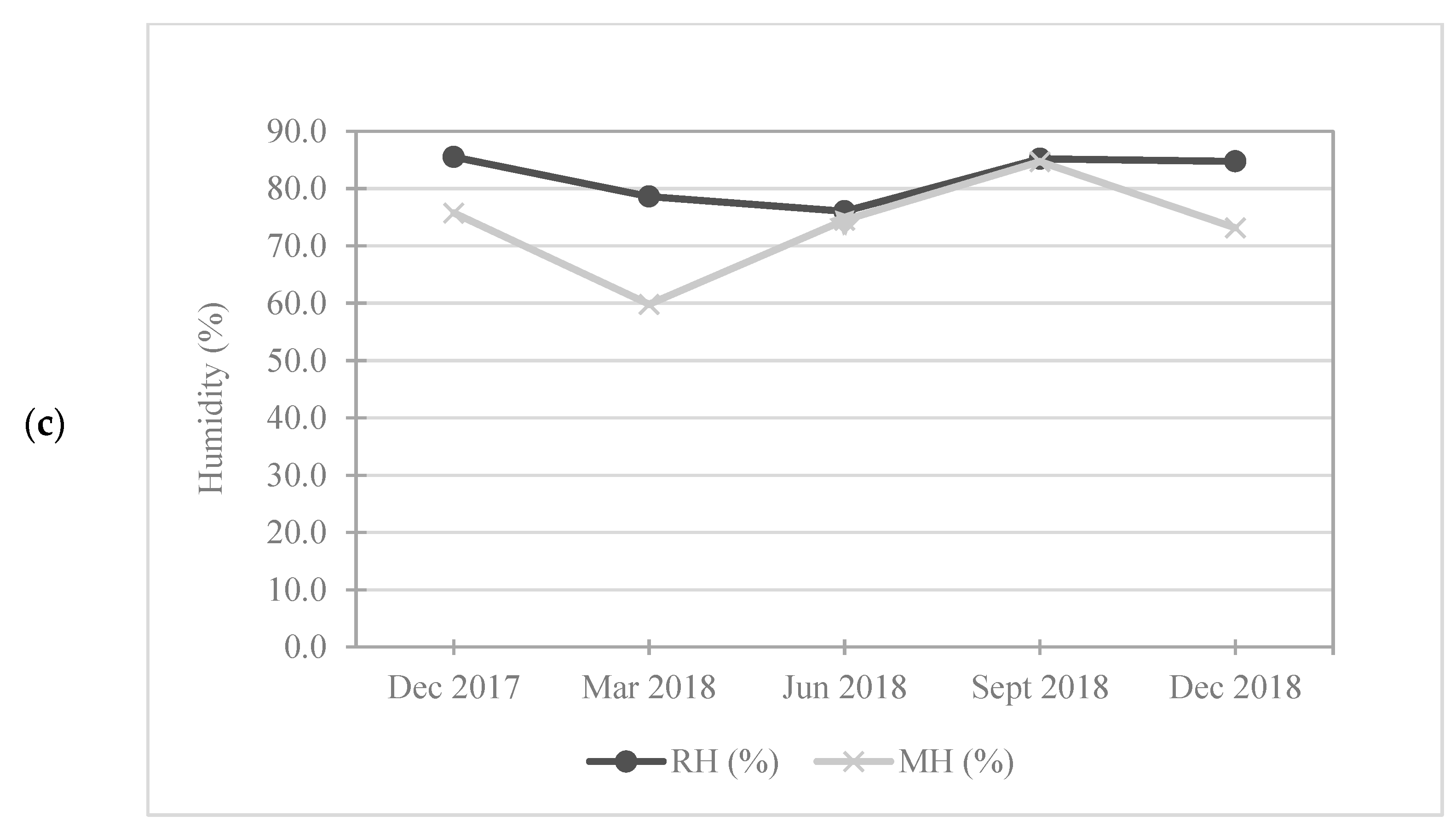 Agriculture 12 01110 g002b