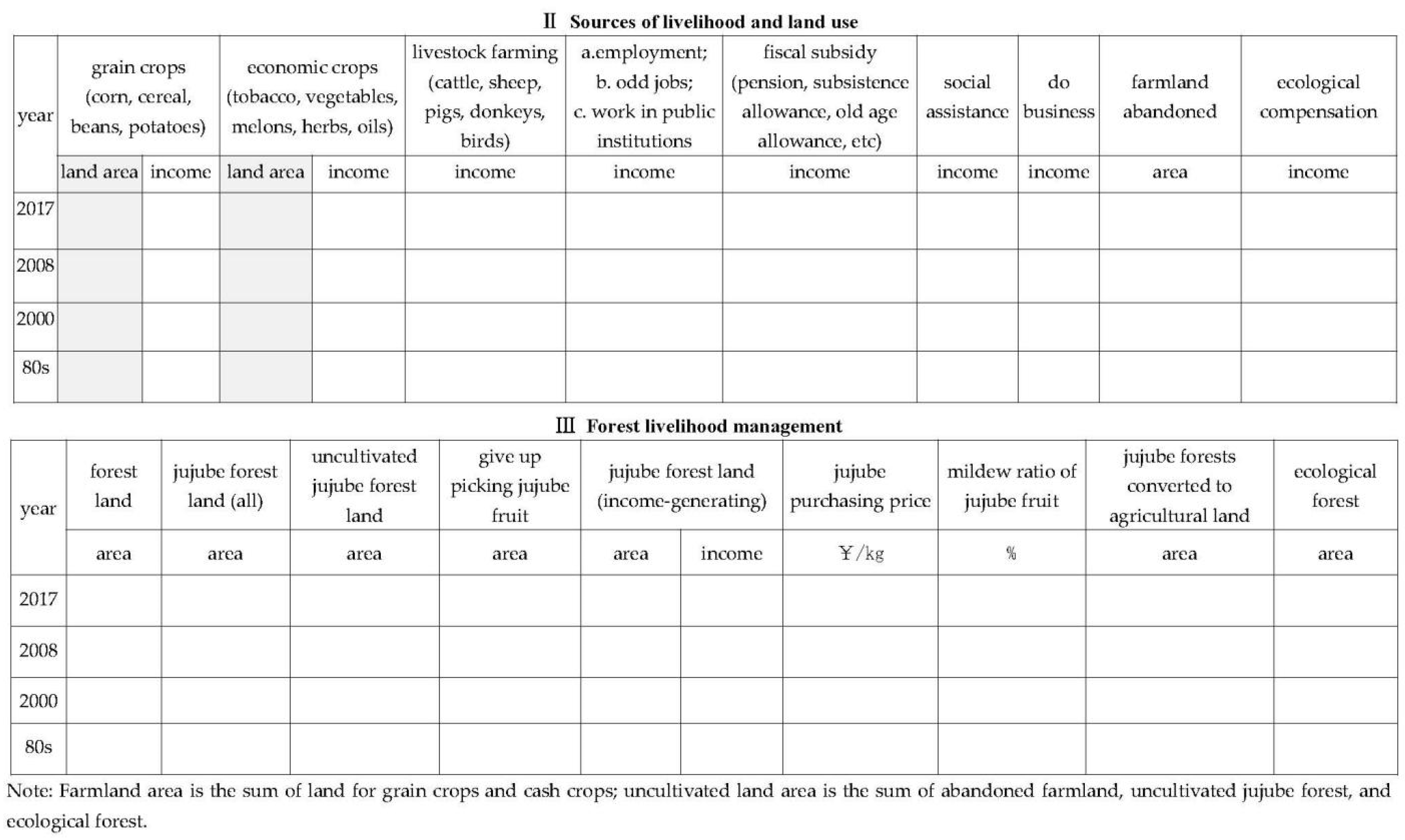 Agriculture 12 01111 g0a2