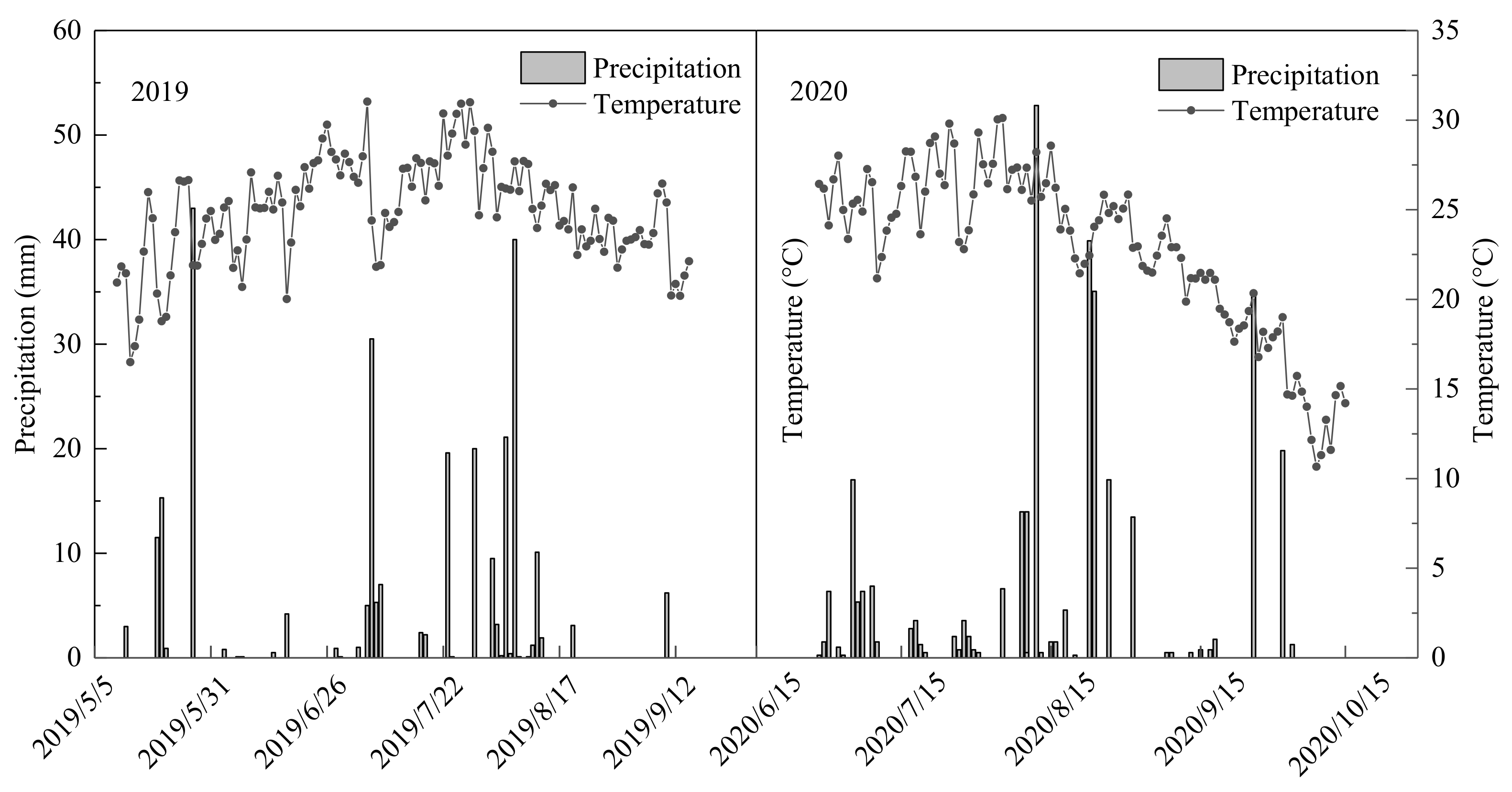 Agriculture 12 01112 g001