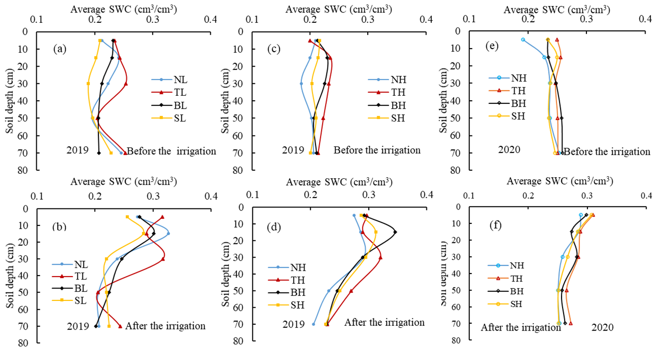 Agriculture 12 01112 g002