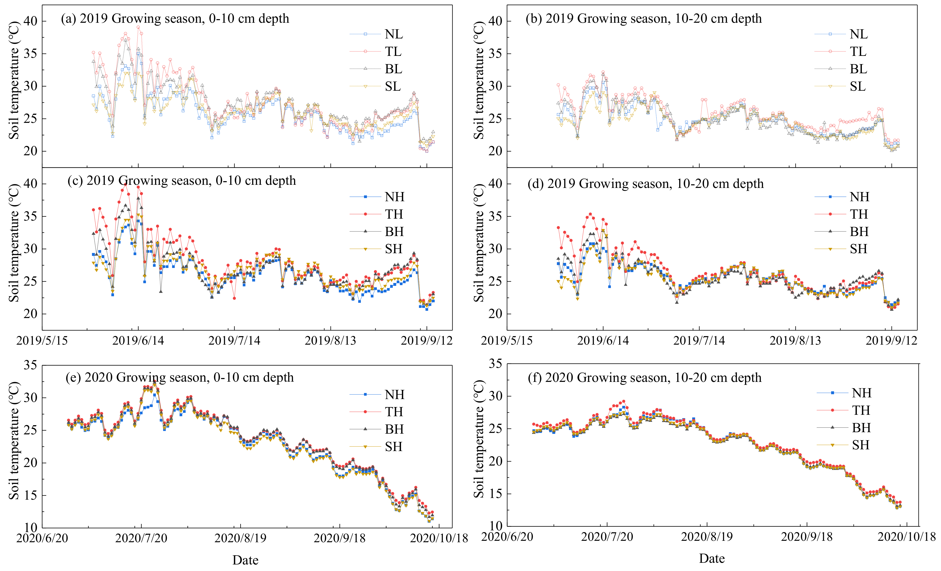 Agriculture 12 01112 g003